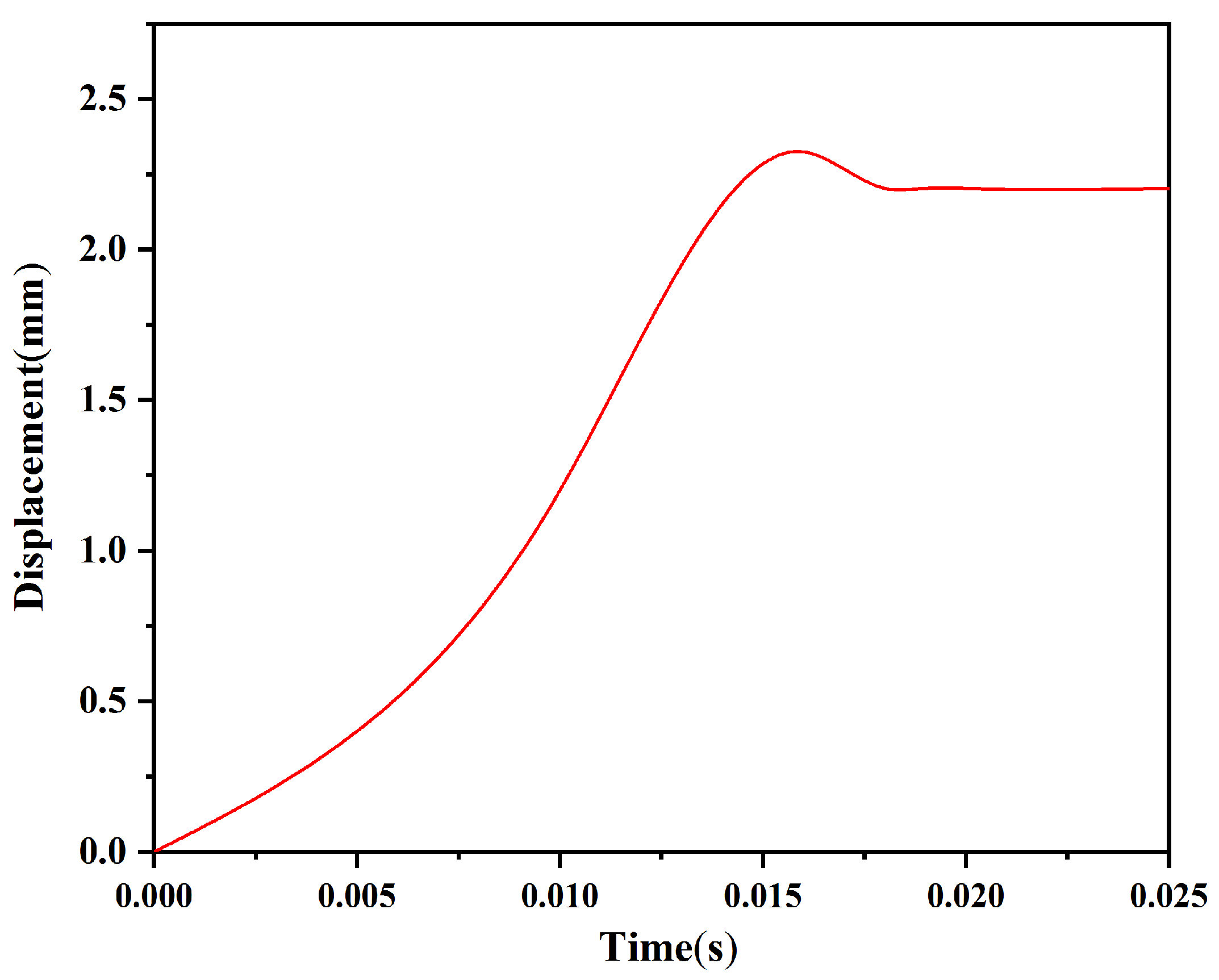 Micromachines 13 01161 g012