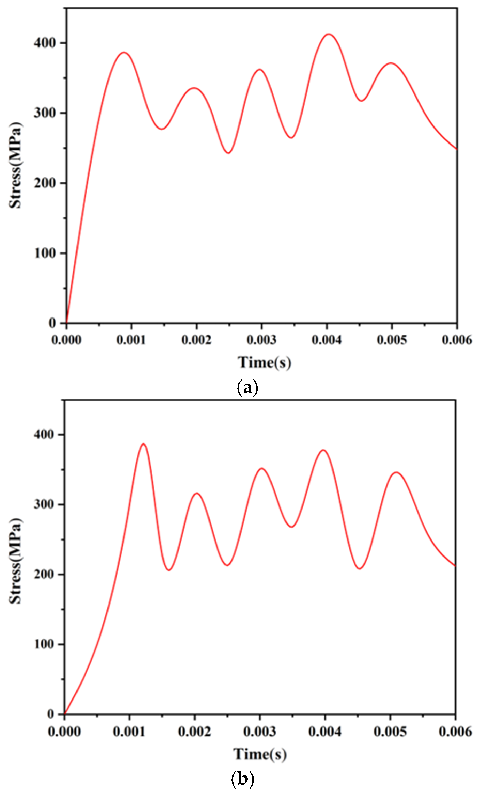 Micromachines 13 01161 g017