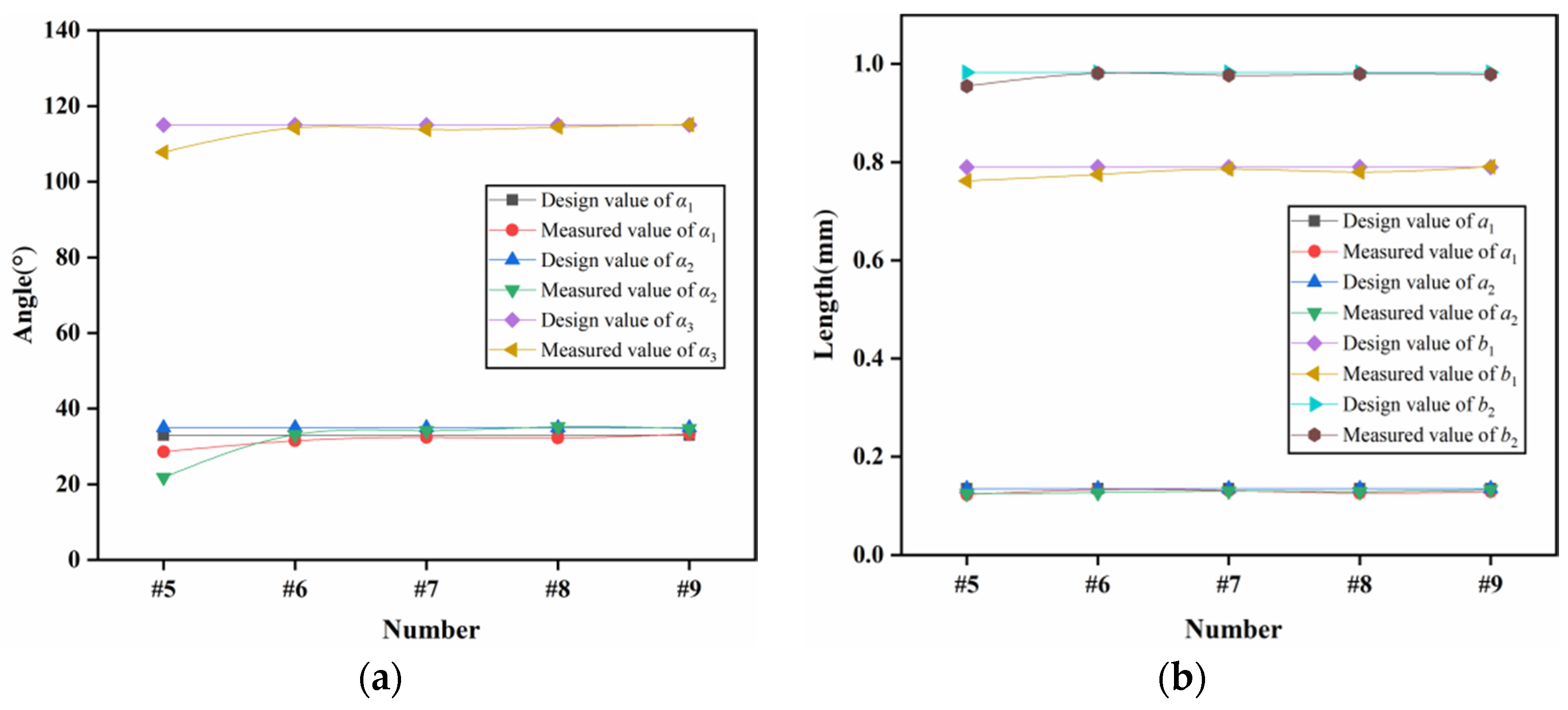 Micromachines 13 01161 g026
