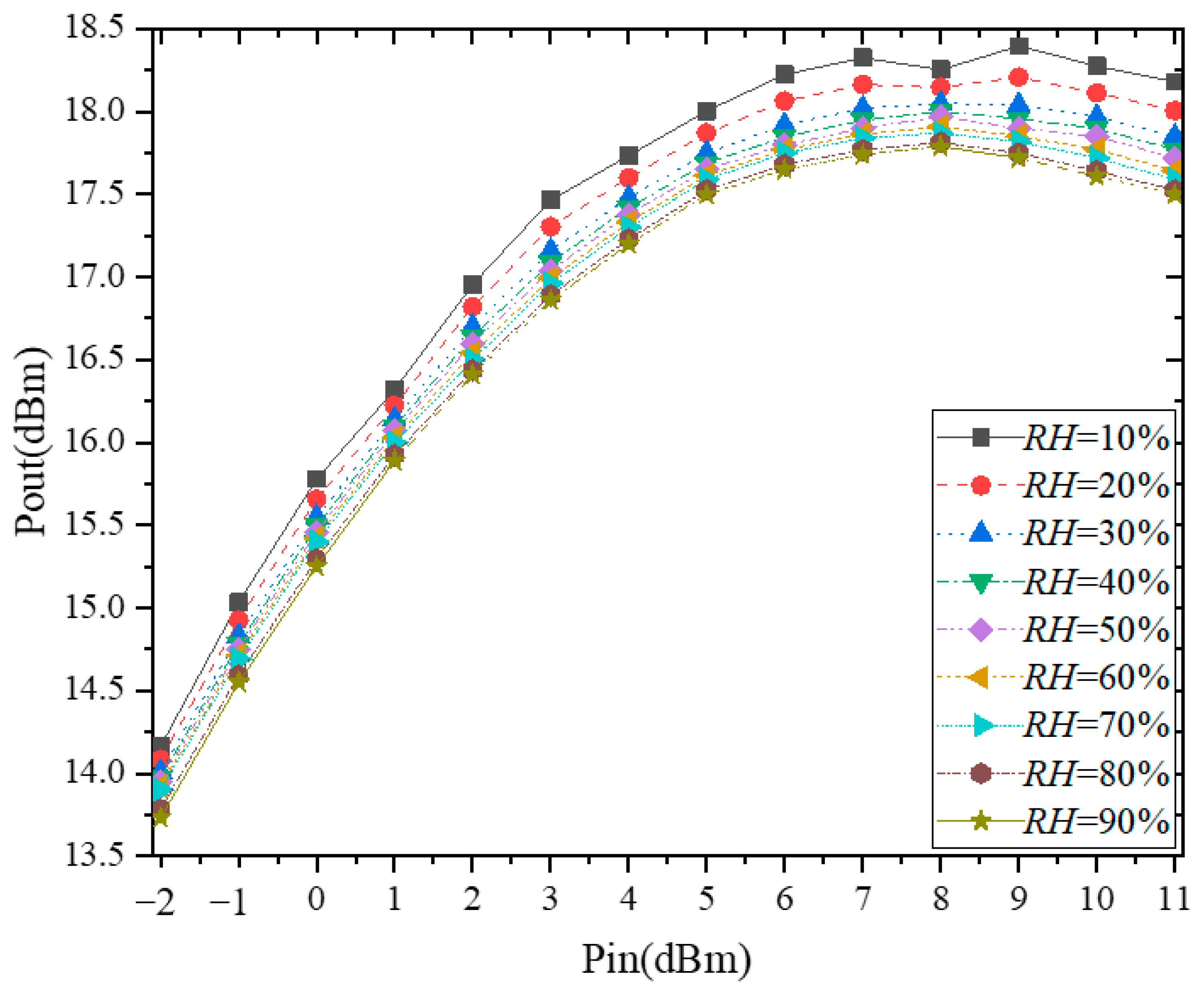 Micromachines 13 01162 g006