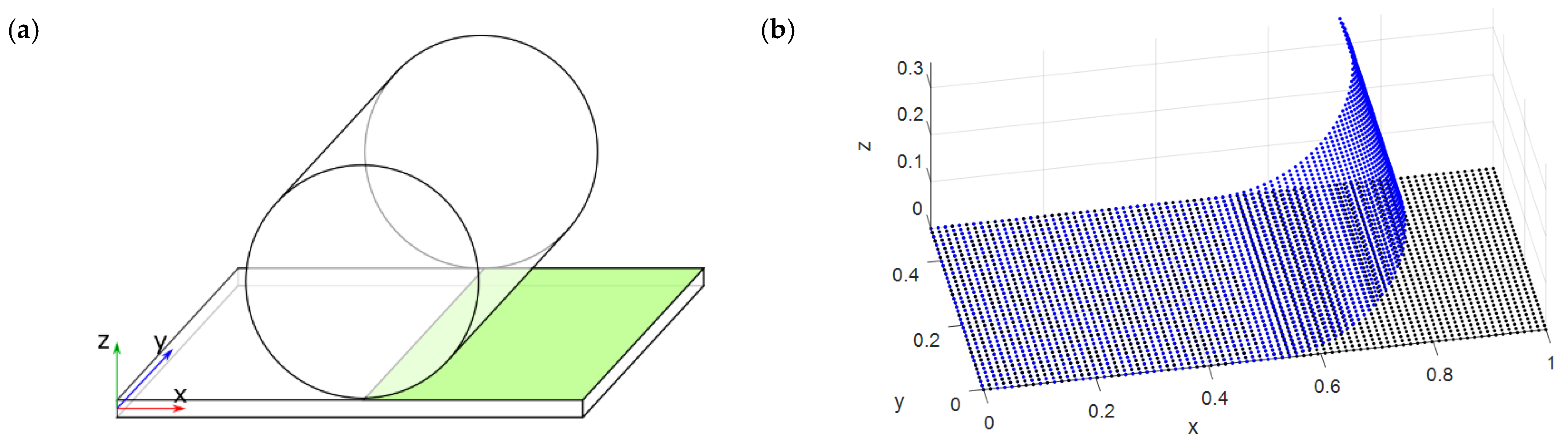 Micromachines 13 01163 g002