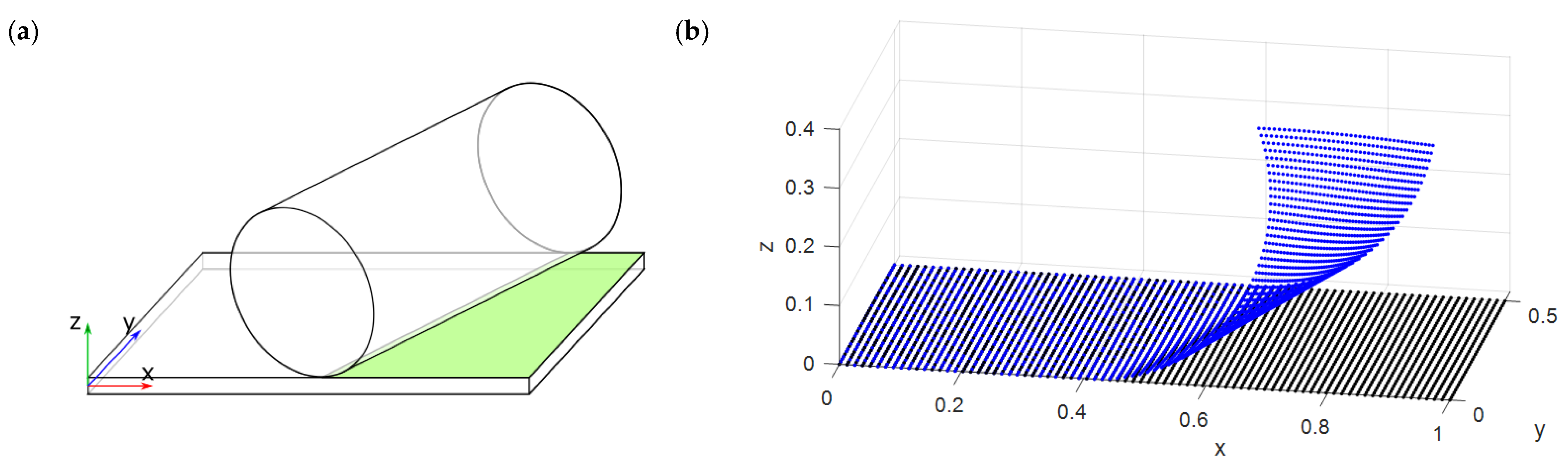 Micromachines 13 01163 g003