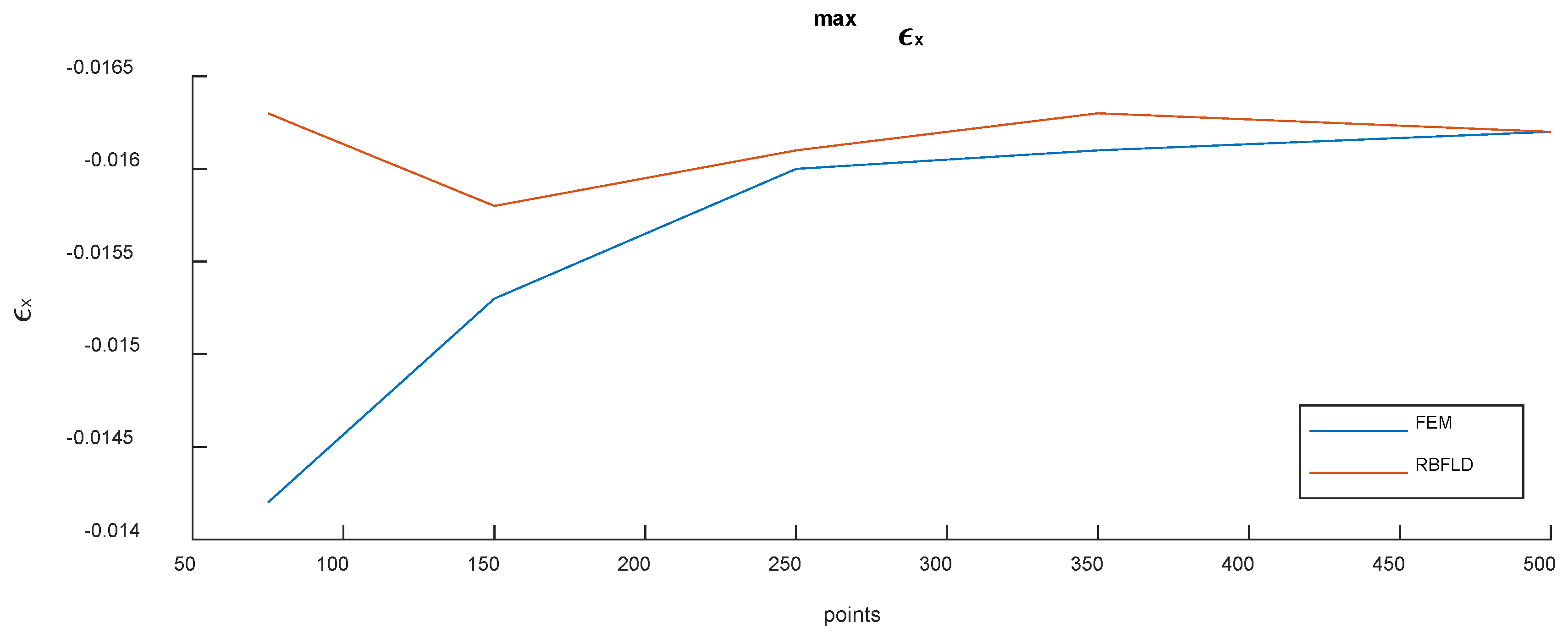 Micromachines 13 01163 g012