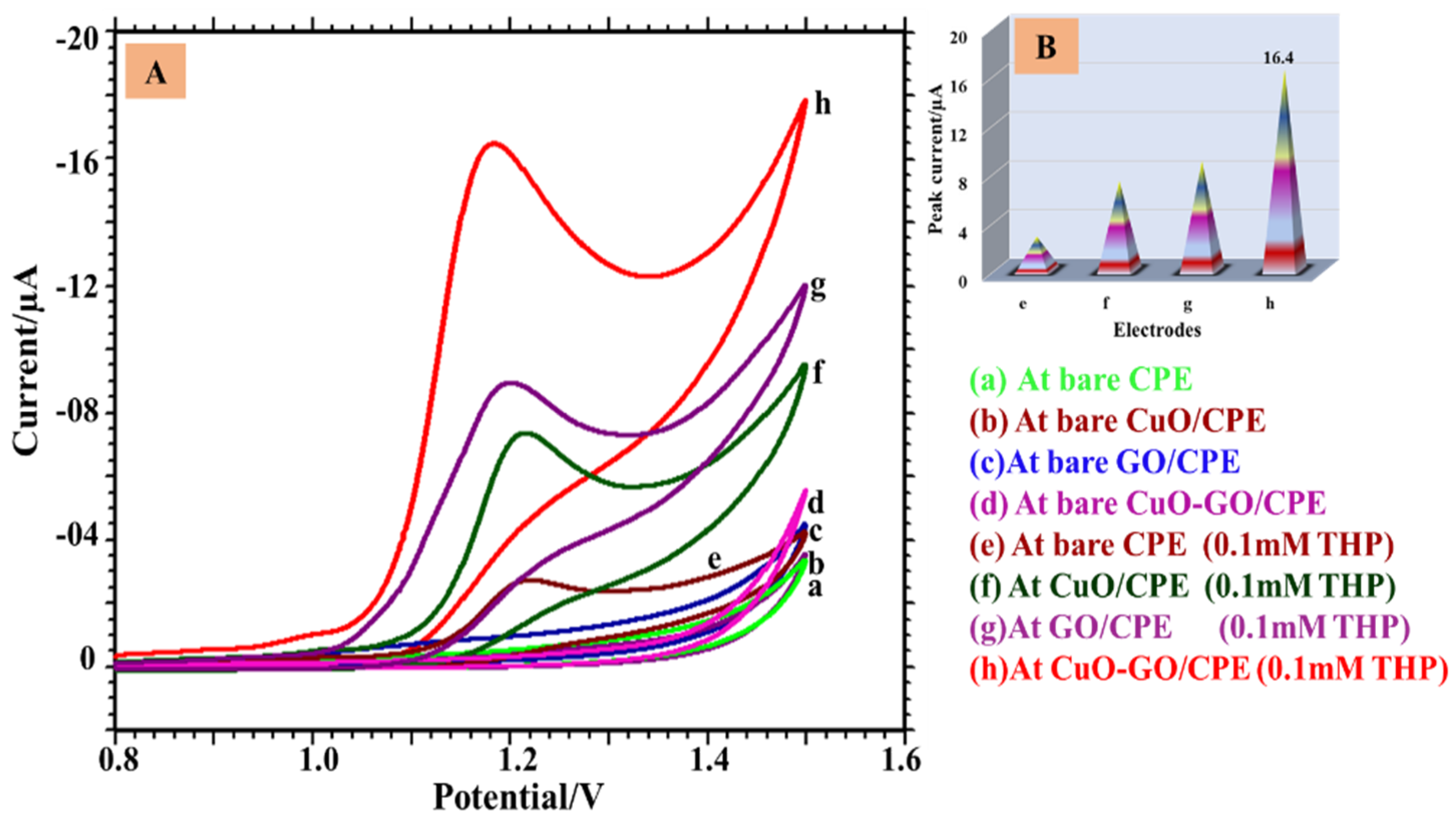 Micromachines 13 01166 g003