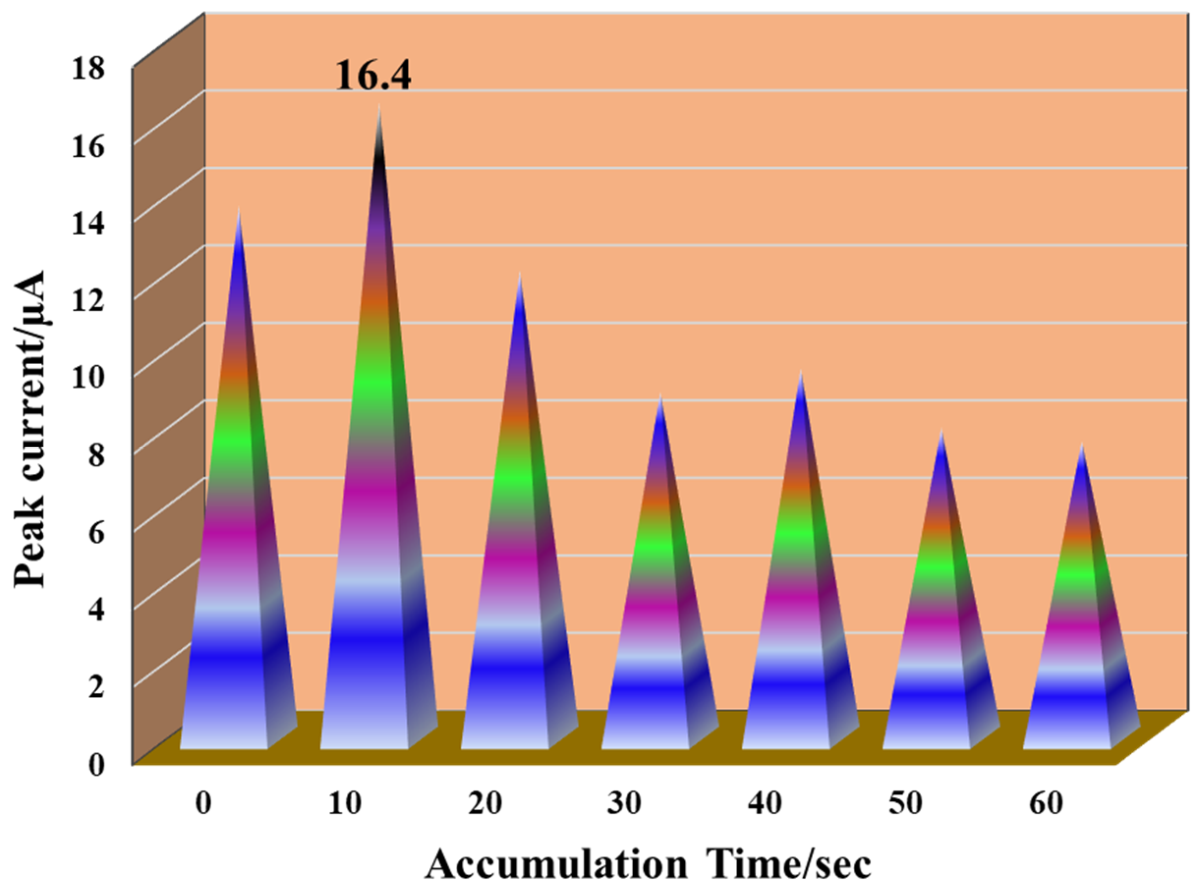 Micromachines 13 01166 g004