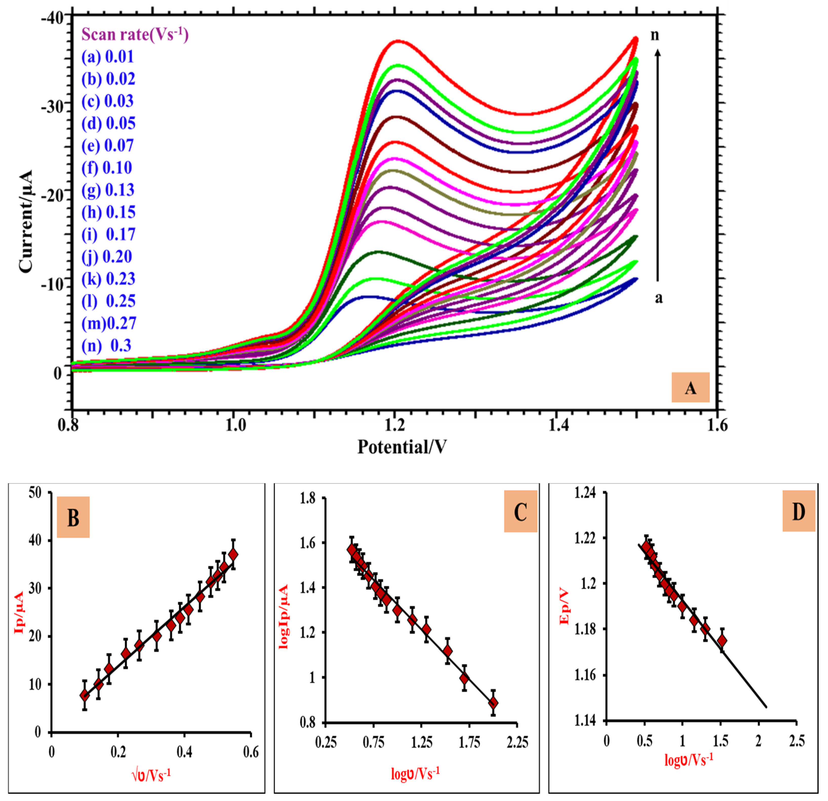 Micromachines 13 01166 g006