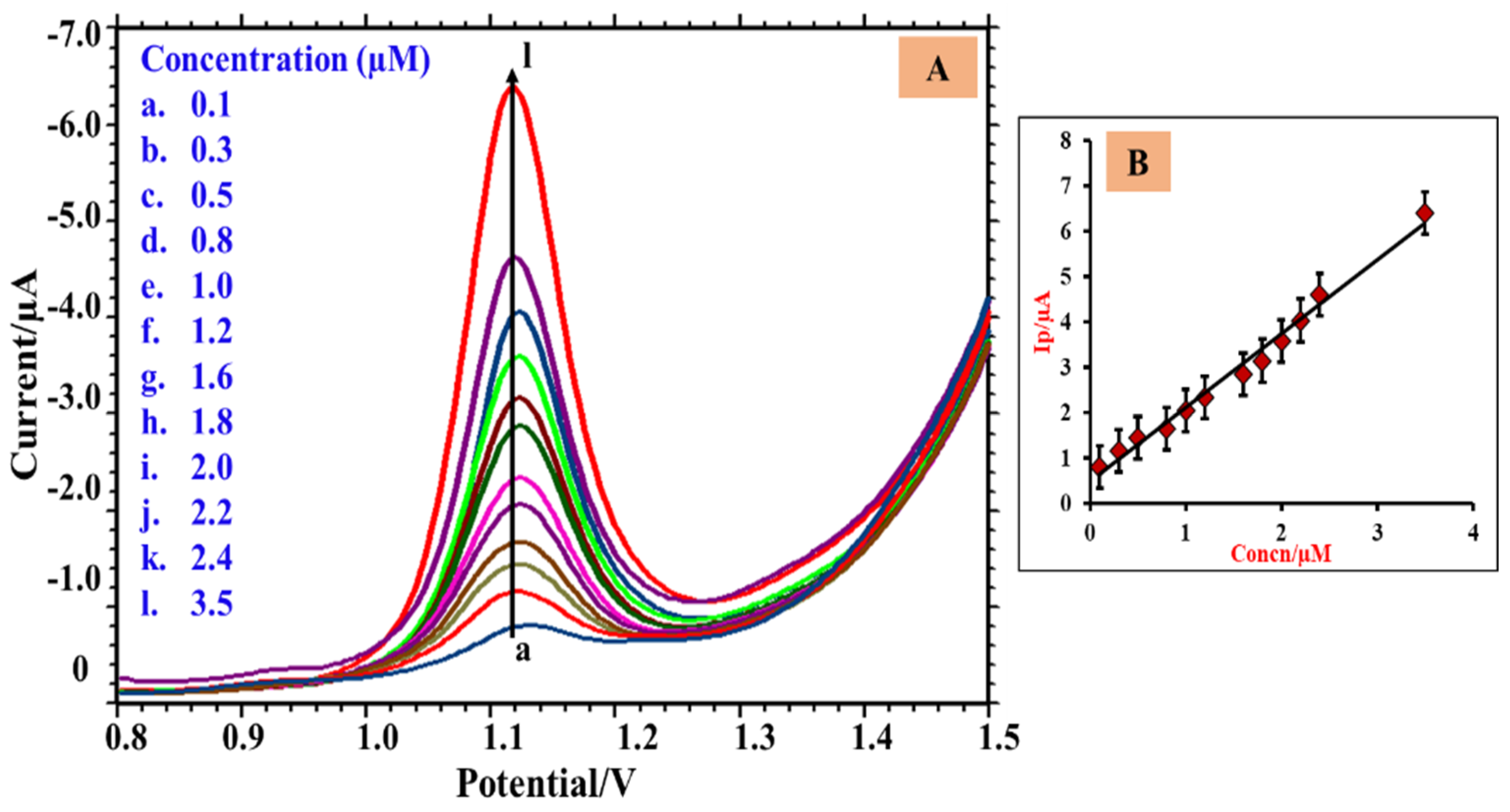 Micromachines 13 01166 g007