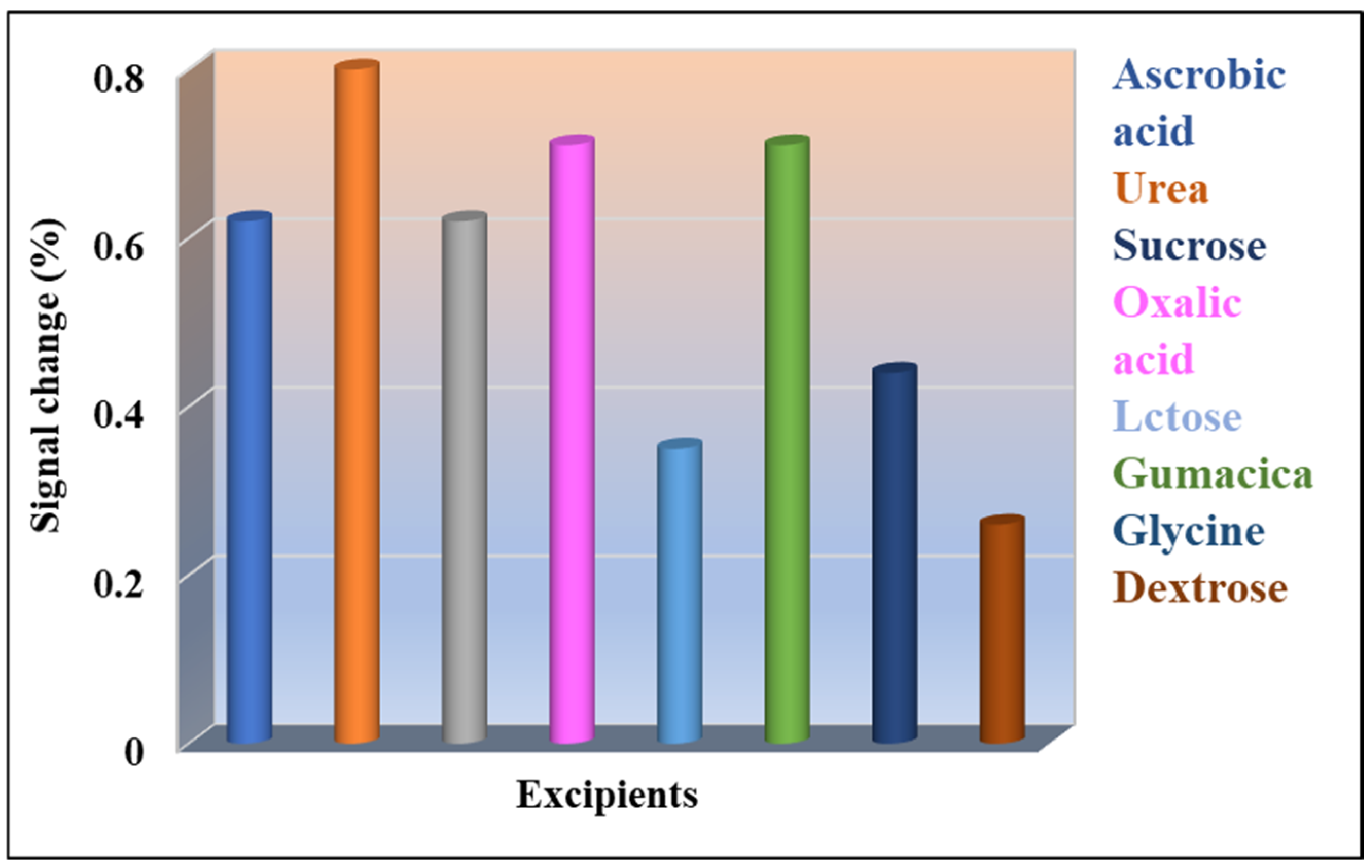 Micromachines 13 01166 g008