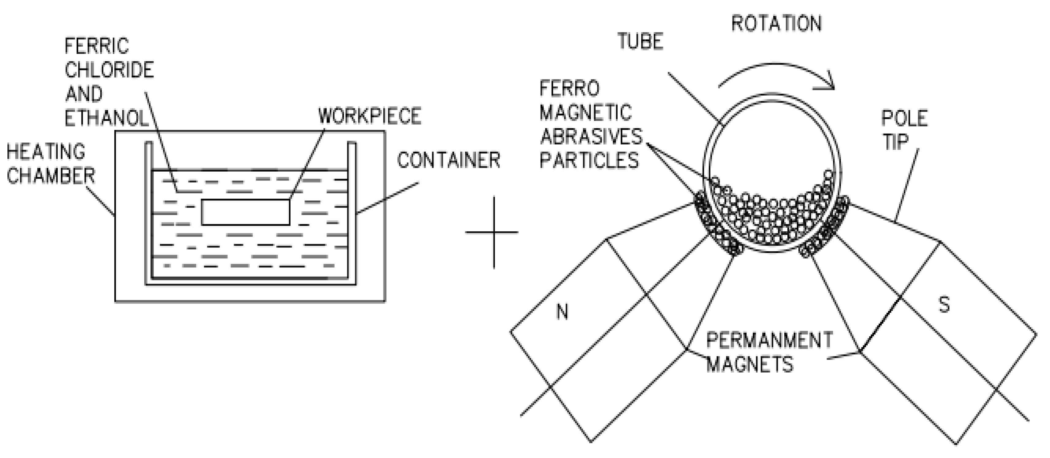 Micromachines 13 01168 g001