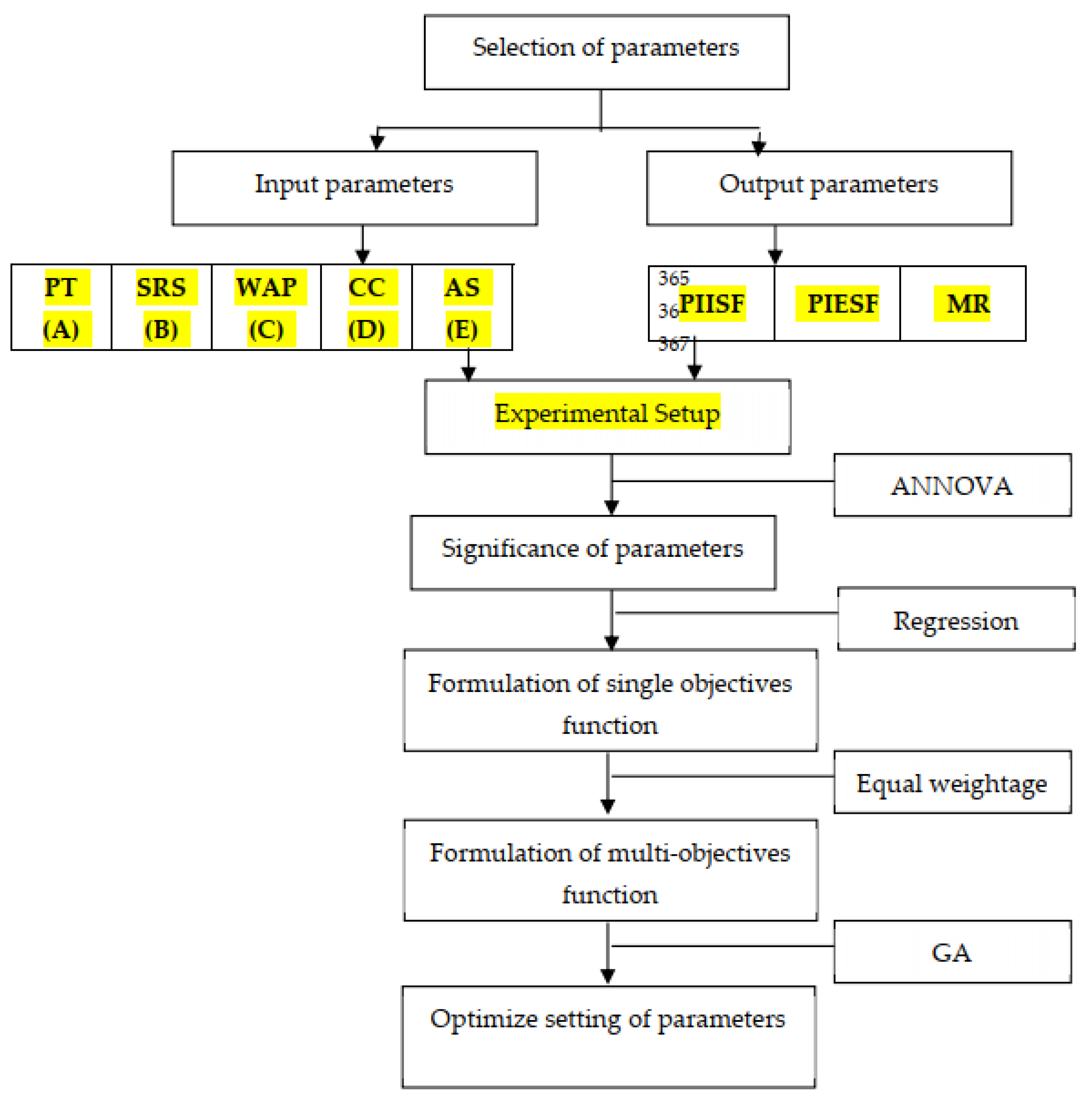 Micromachines 13 01168 g008