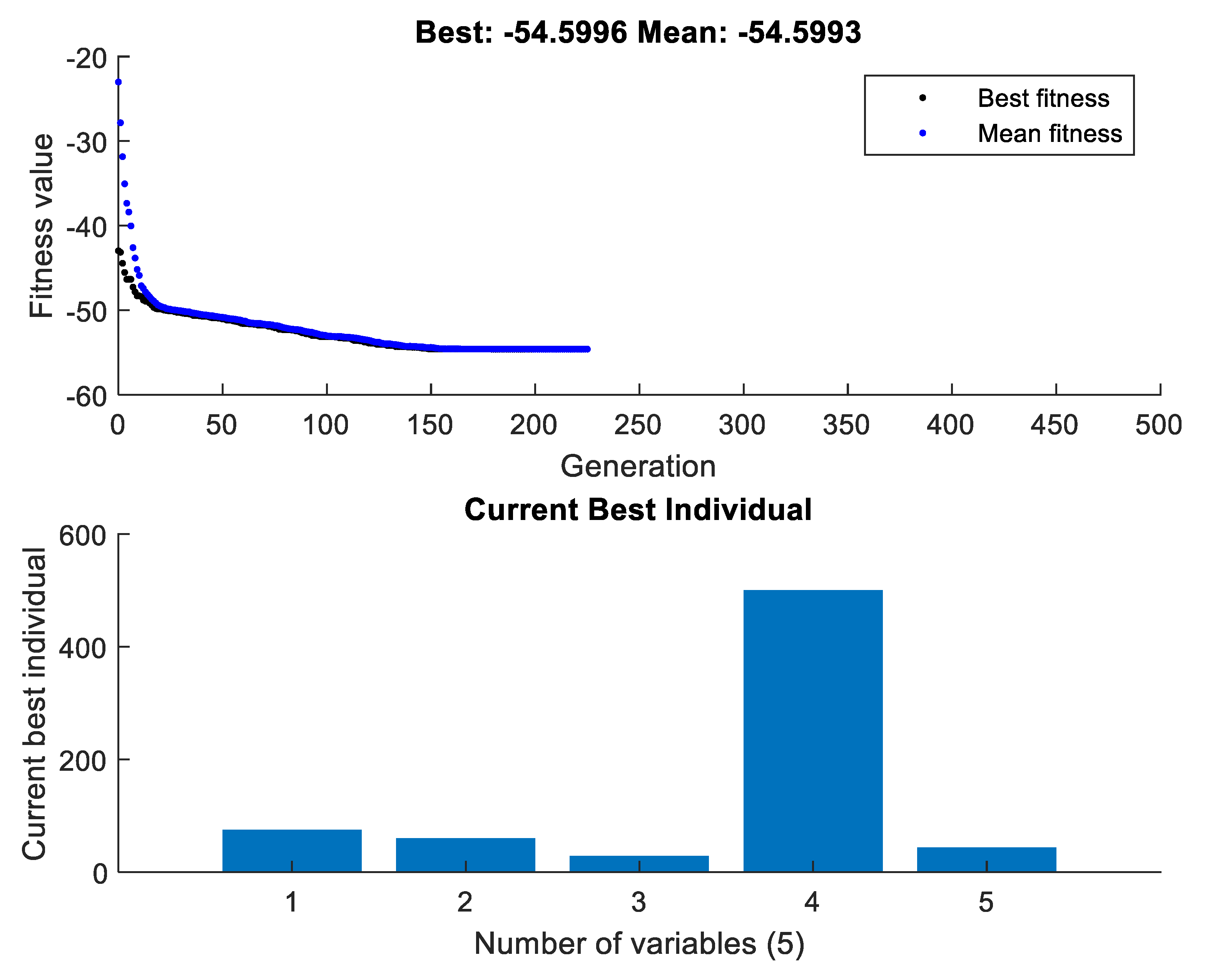 Micromachines 13 01168 g009