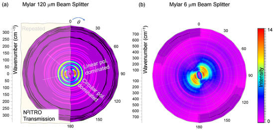 Micromachines 13 01170 g0a1 550