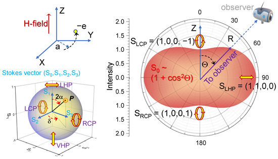 Micromachines 13 01170 g0a5 550