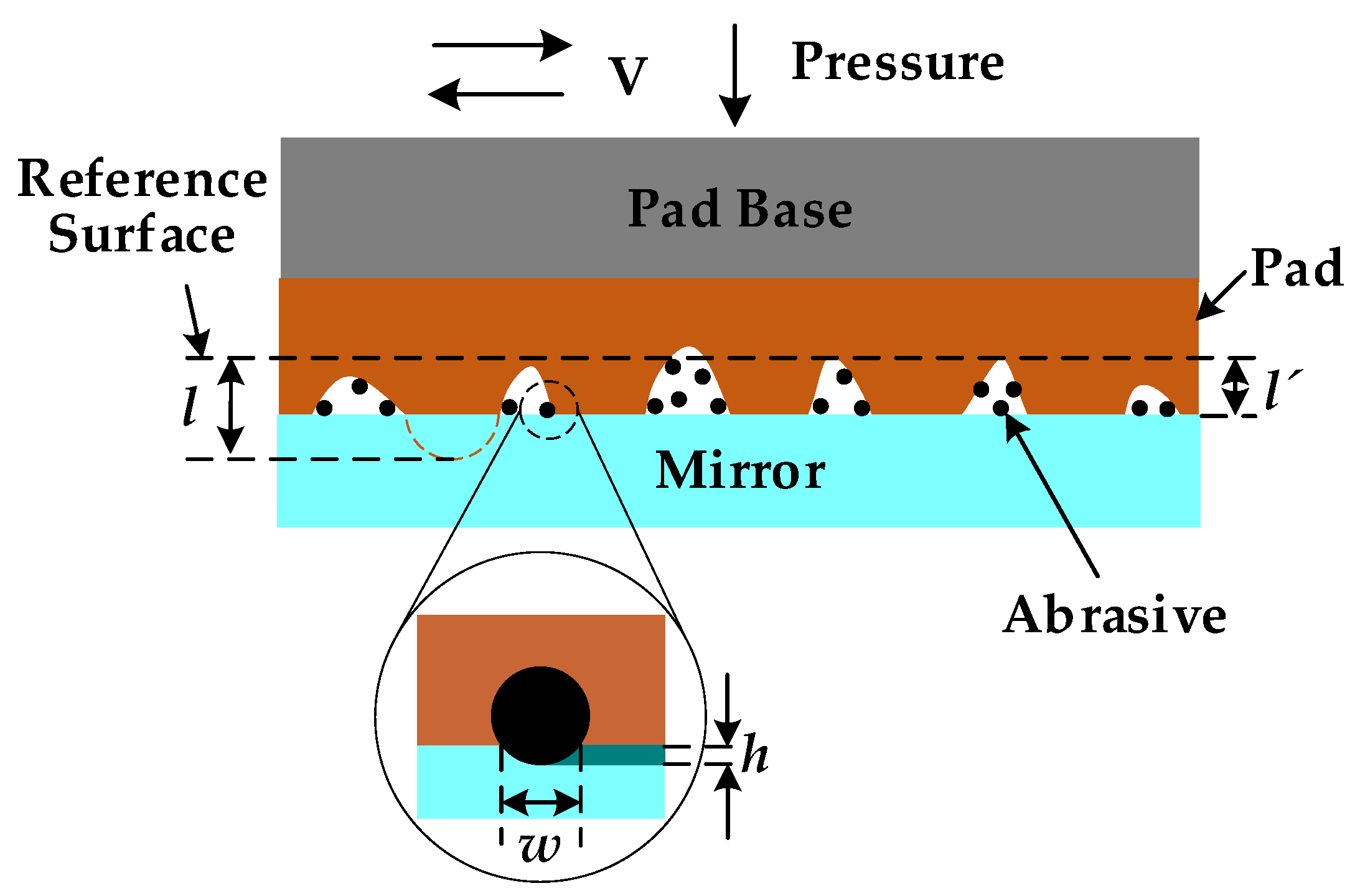Micromachines 13 01171 g004