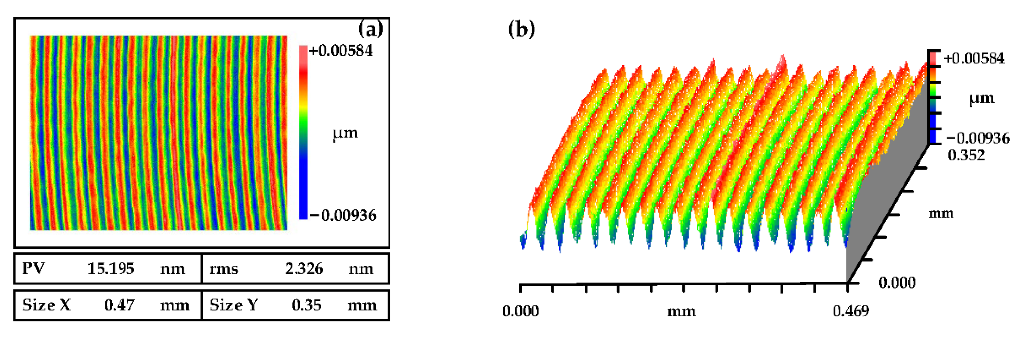 Micromachines 13 01171 g010