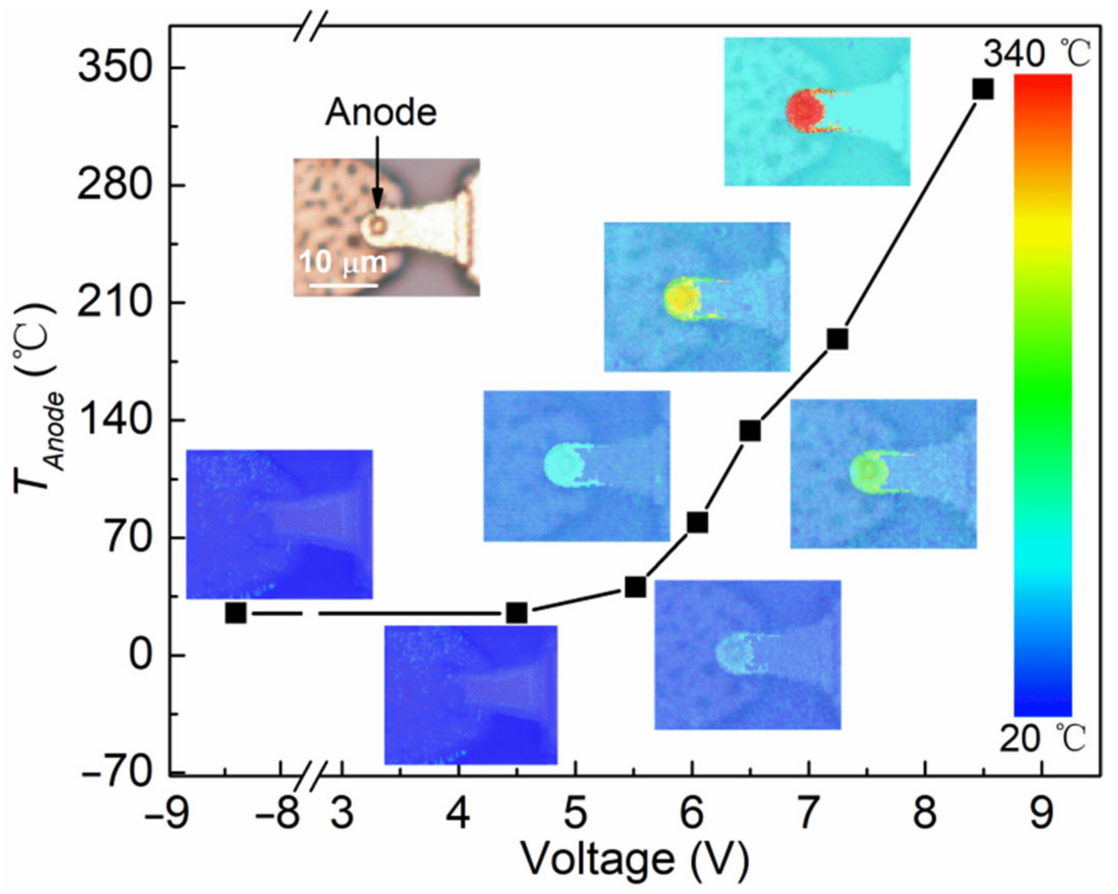 Micromachines 13 01172 g003