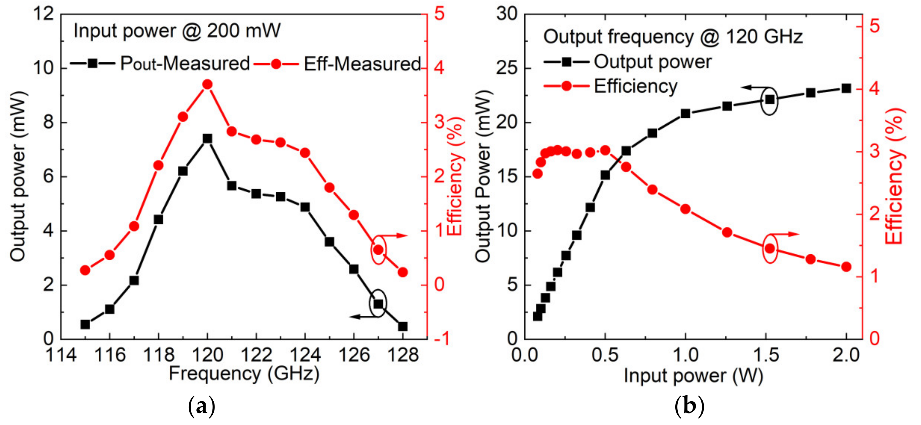 Micromachines 13 01172 g009