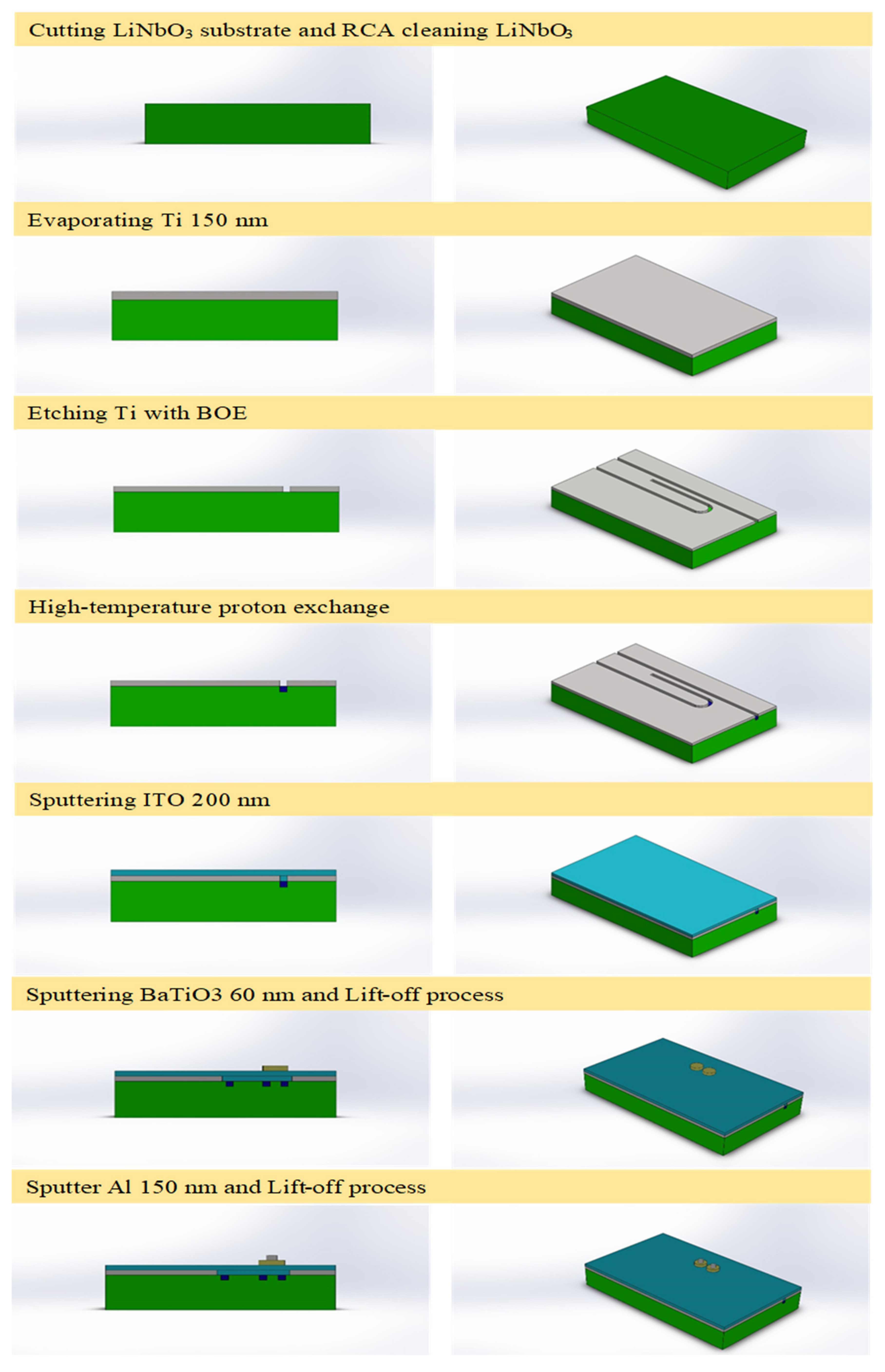 Micromachines 13 01175 g003