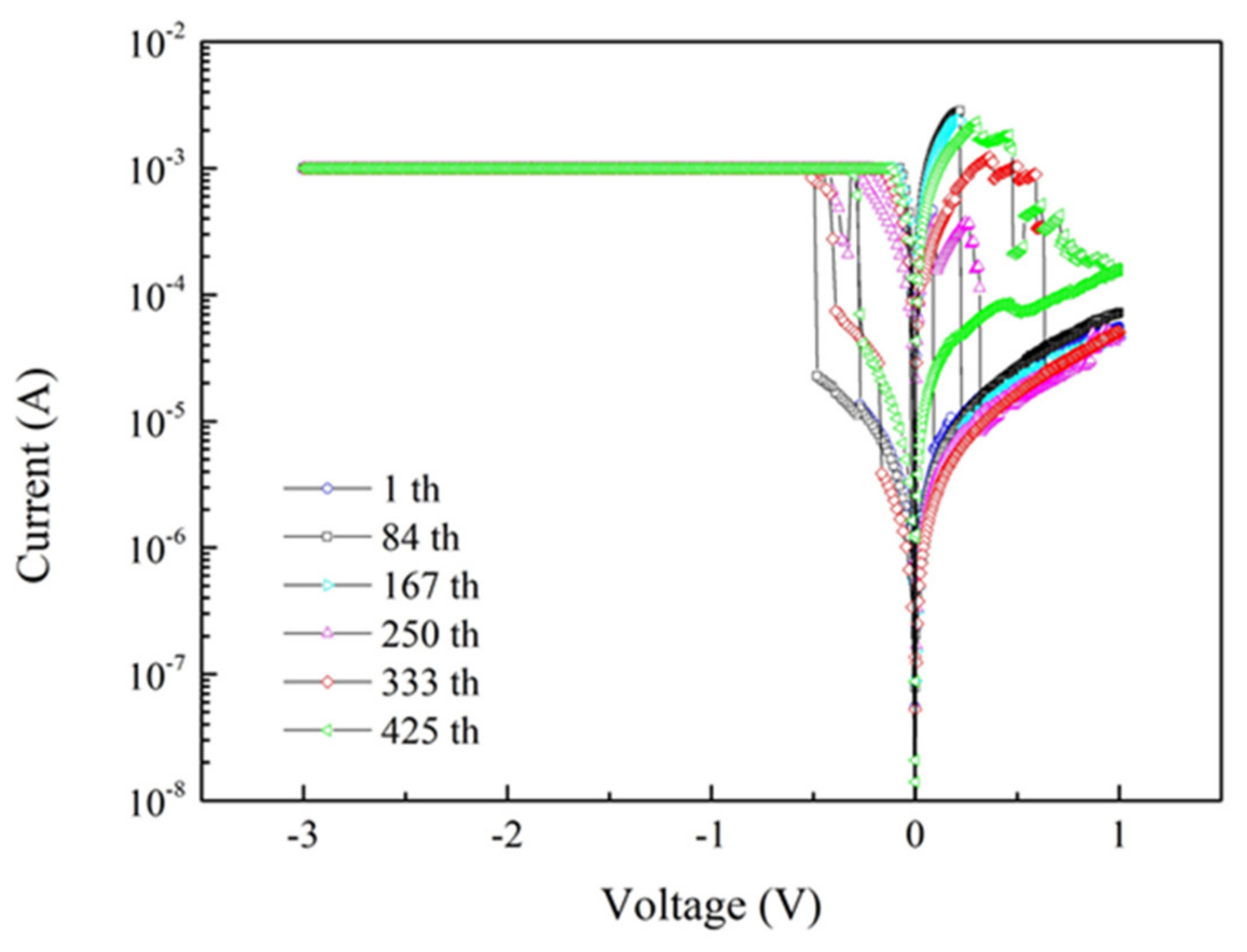 Micromachines 13 01175 g004