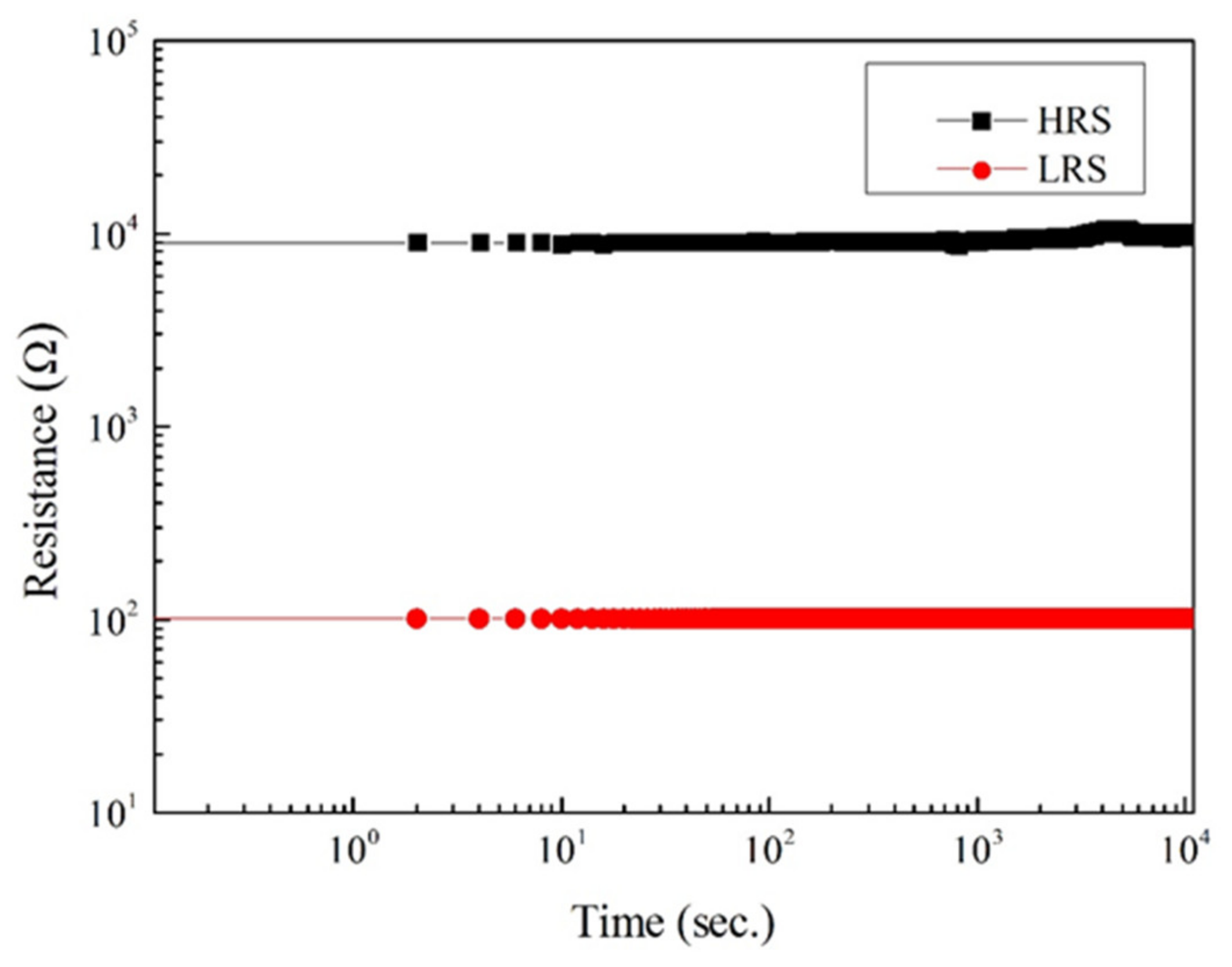 Micromachines 13 01175 g005