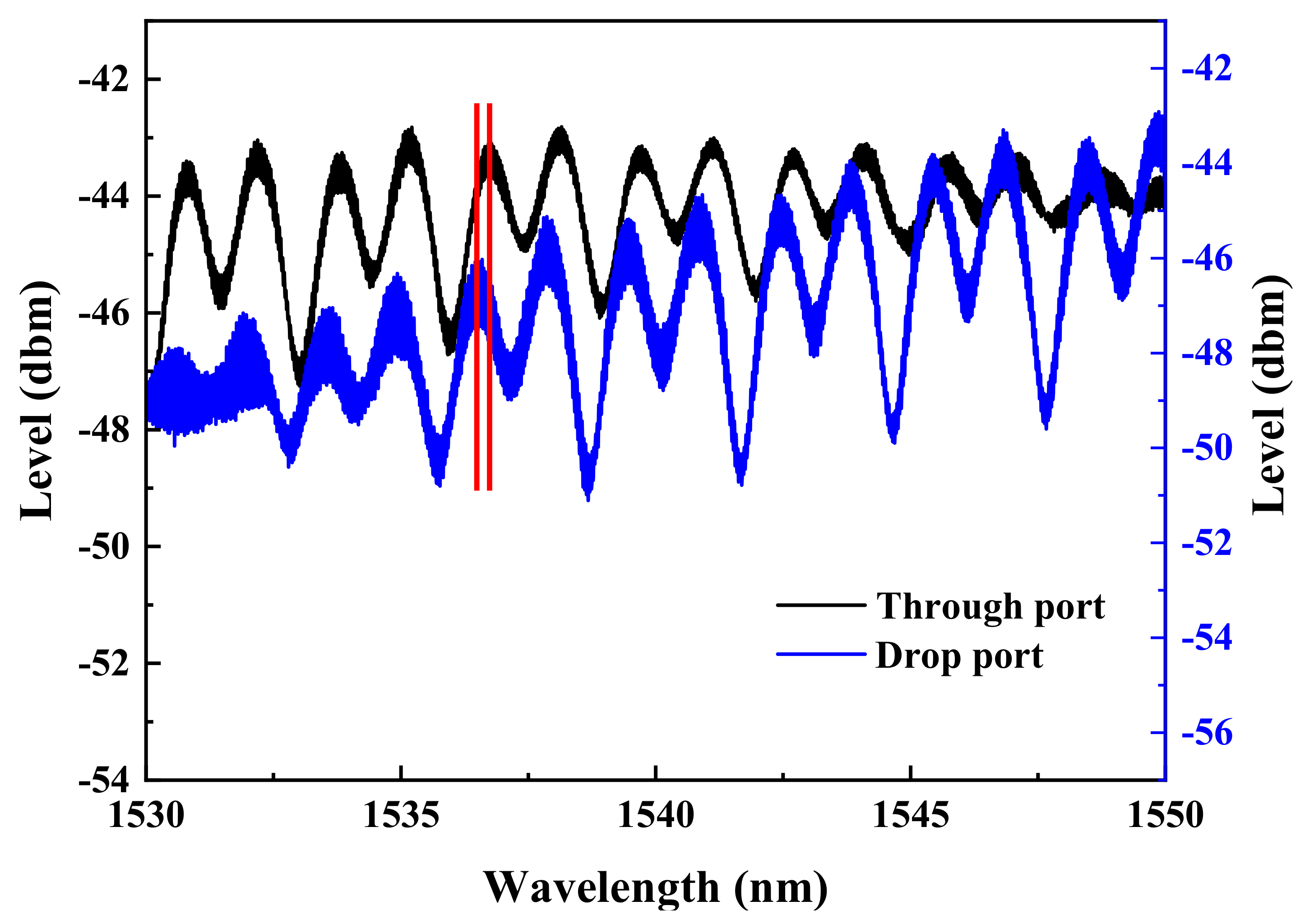 Micromachines 13 01175 g008