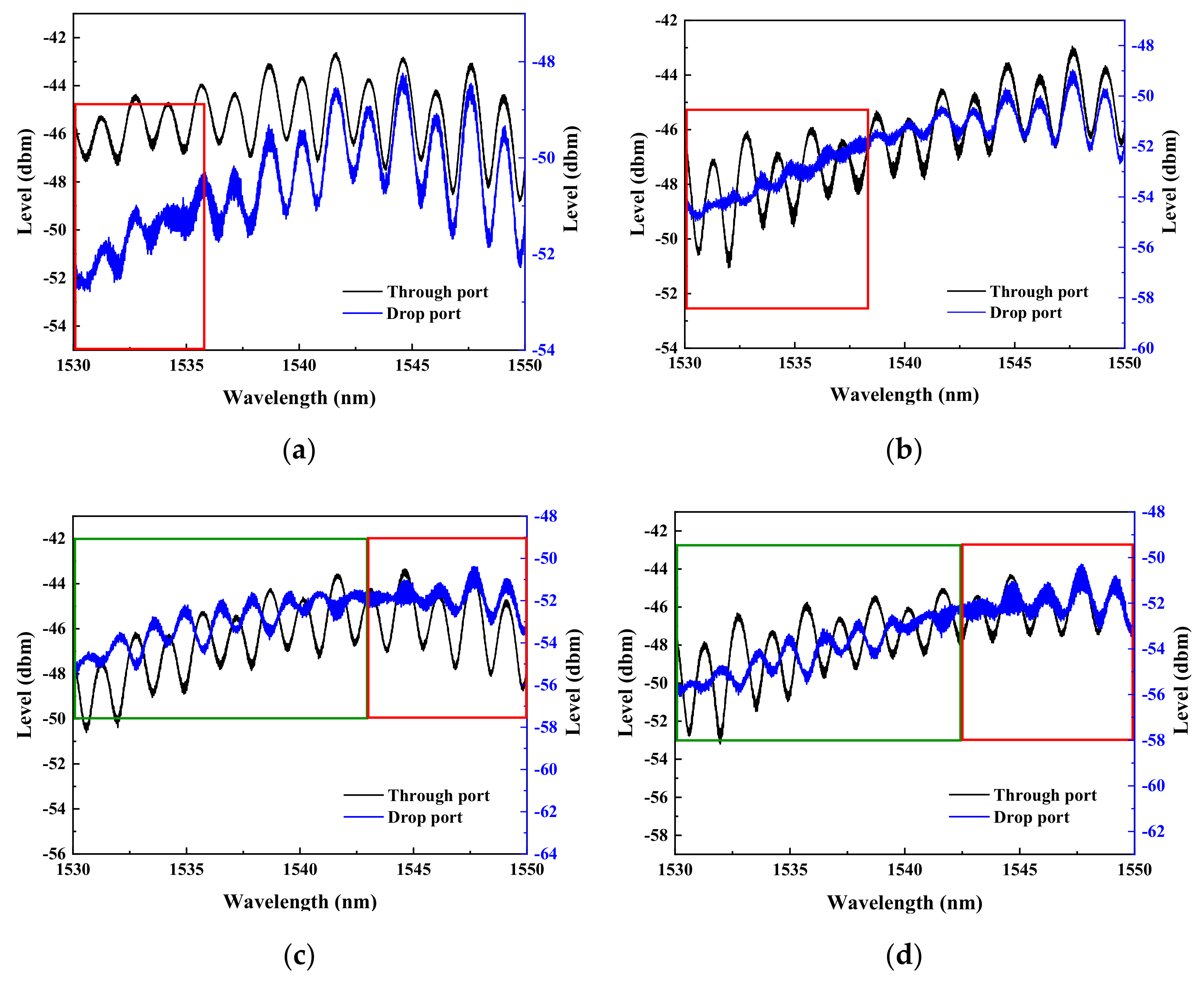 Micromachines 13 01175 g009