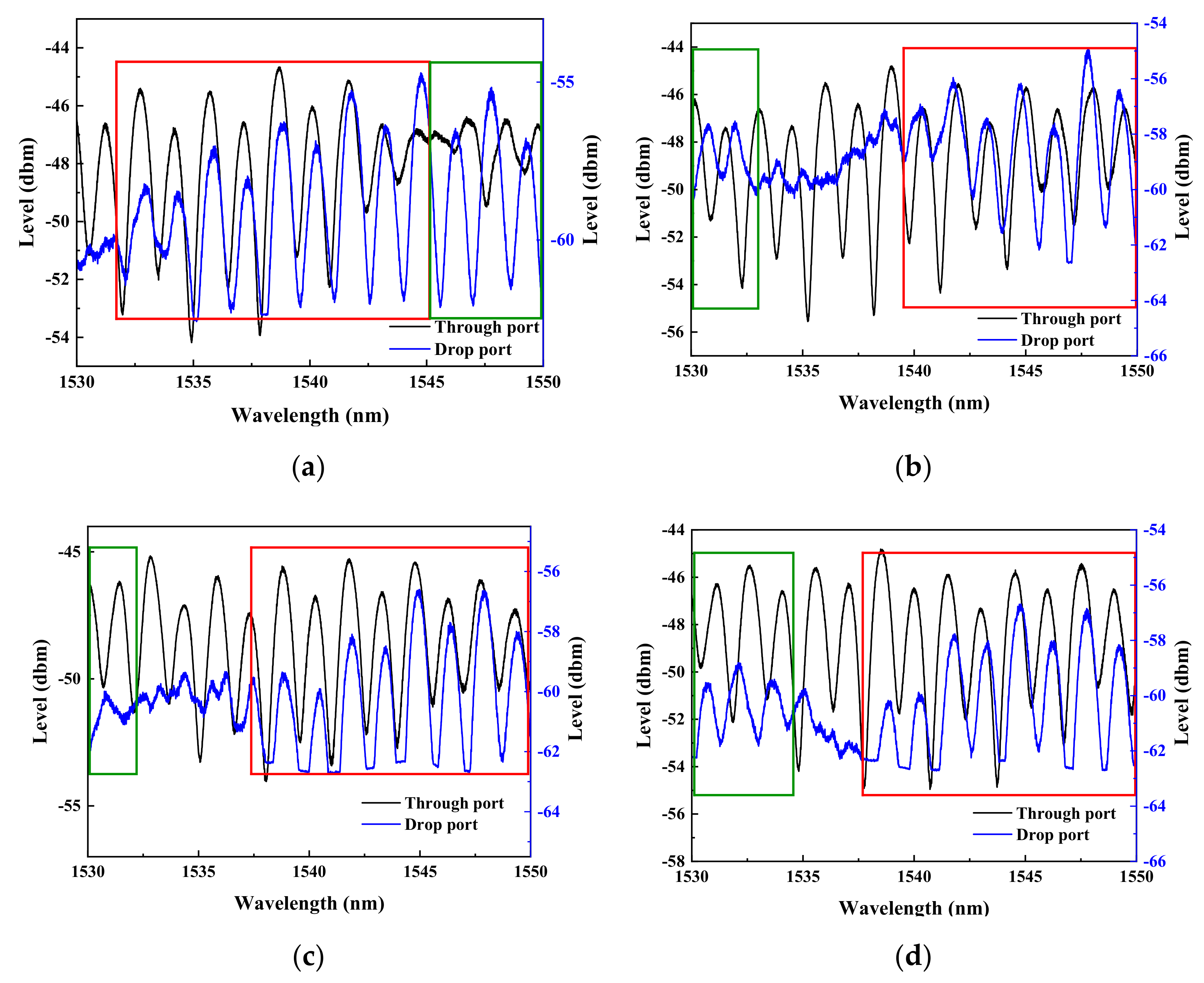 Micromachines 13 01175 g010
