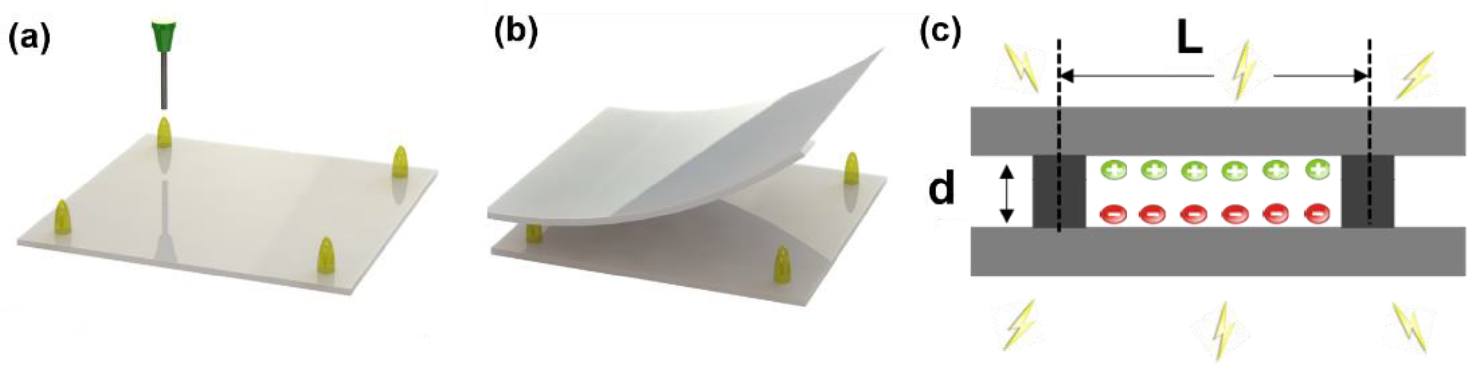 Micromachines 13 01177 g002