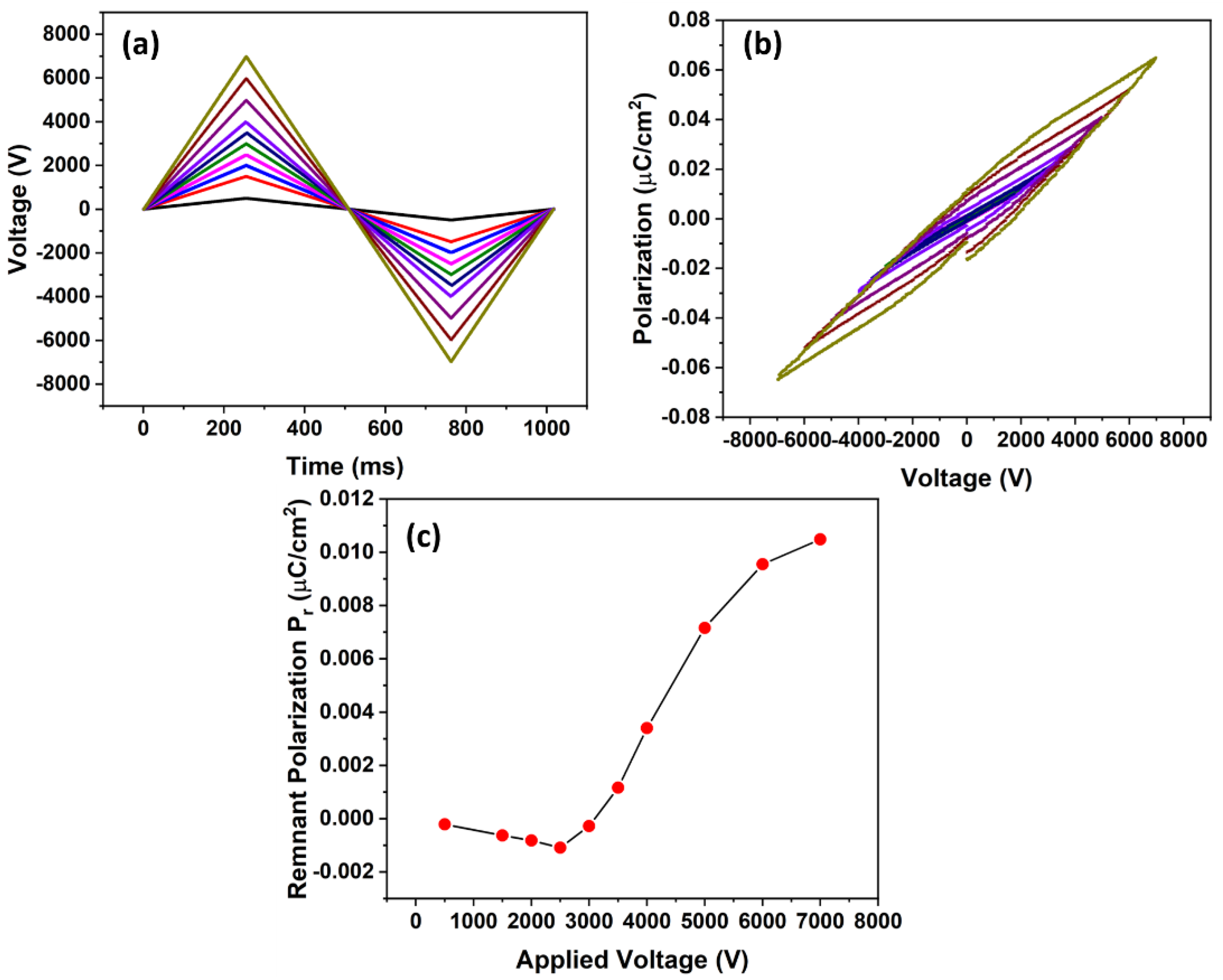 Micromachines 13 01177 g007