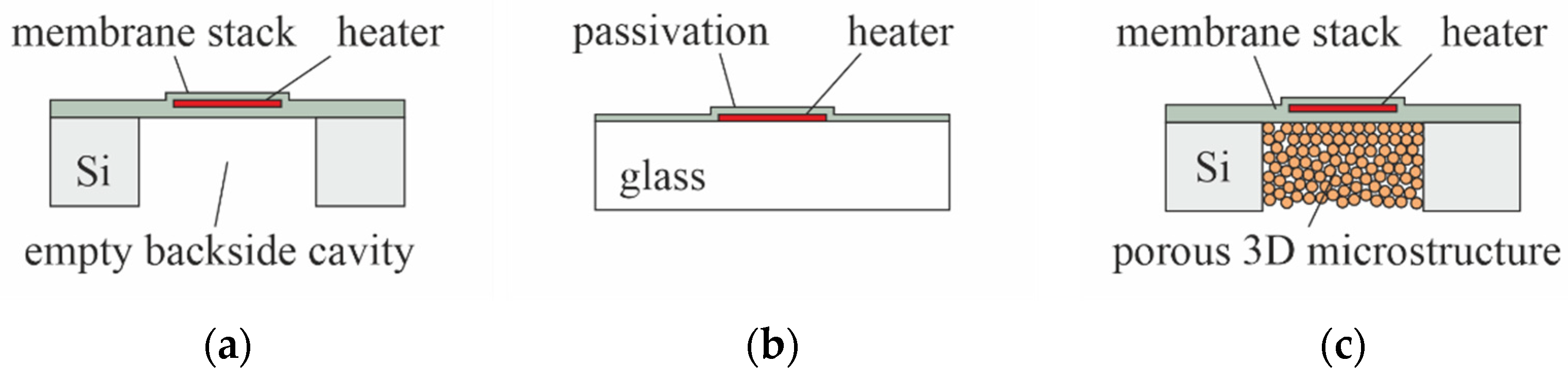 Micromachines 13 01178 g002