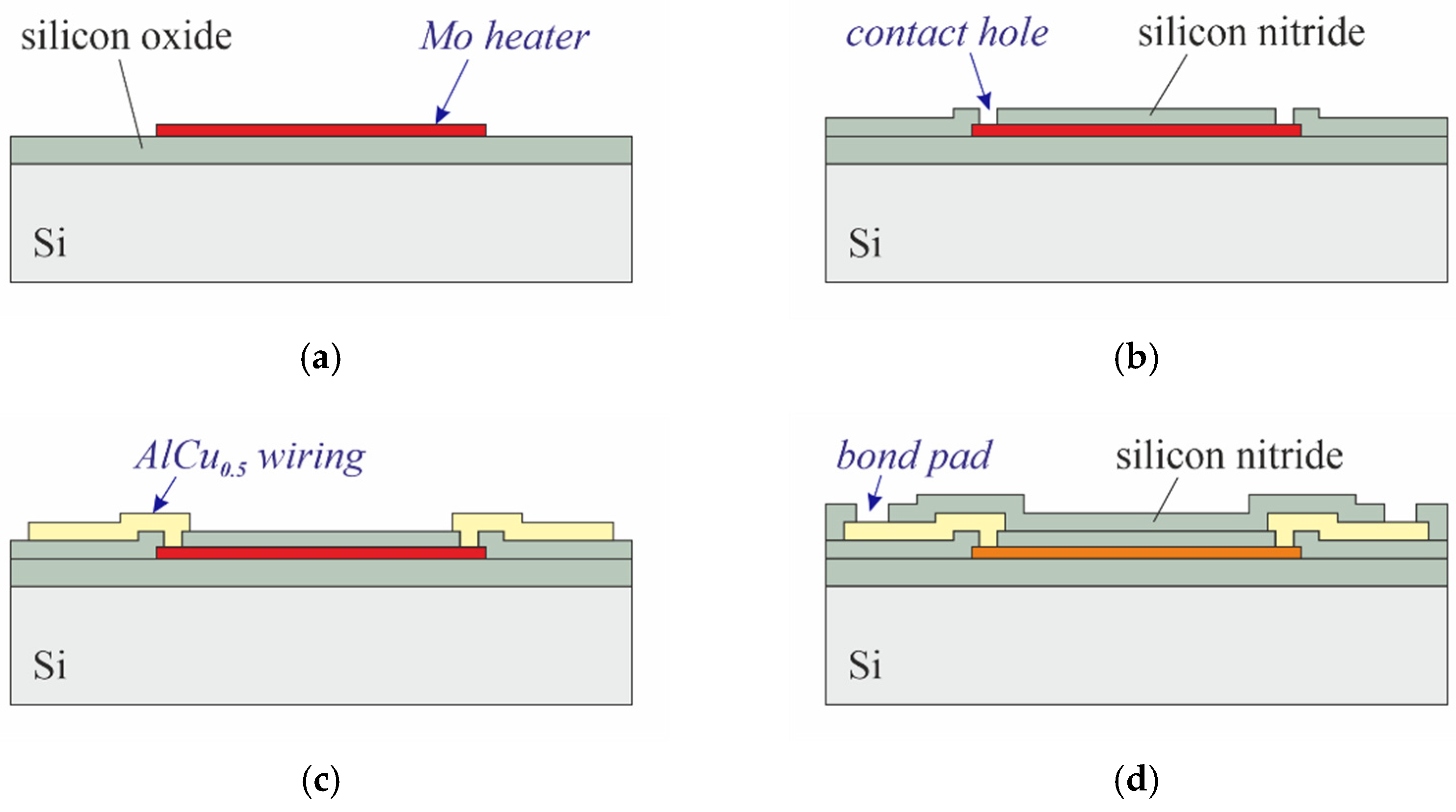 Micromachines 13 01178 g003a