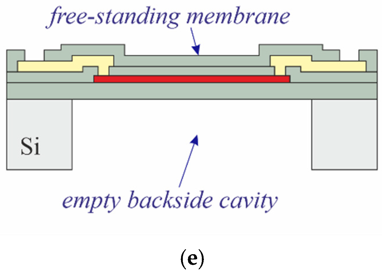Micromachines 13 01178 g003b