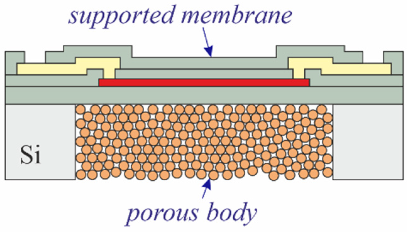 Micromachines 13 01178 g005