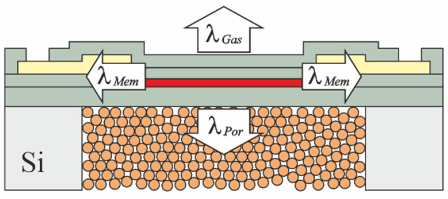 Micromachines 13 01178 g008