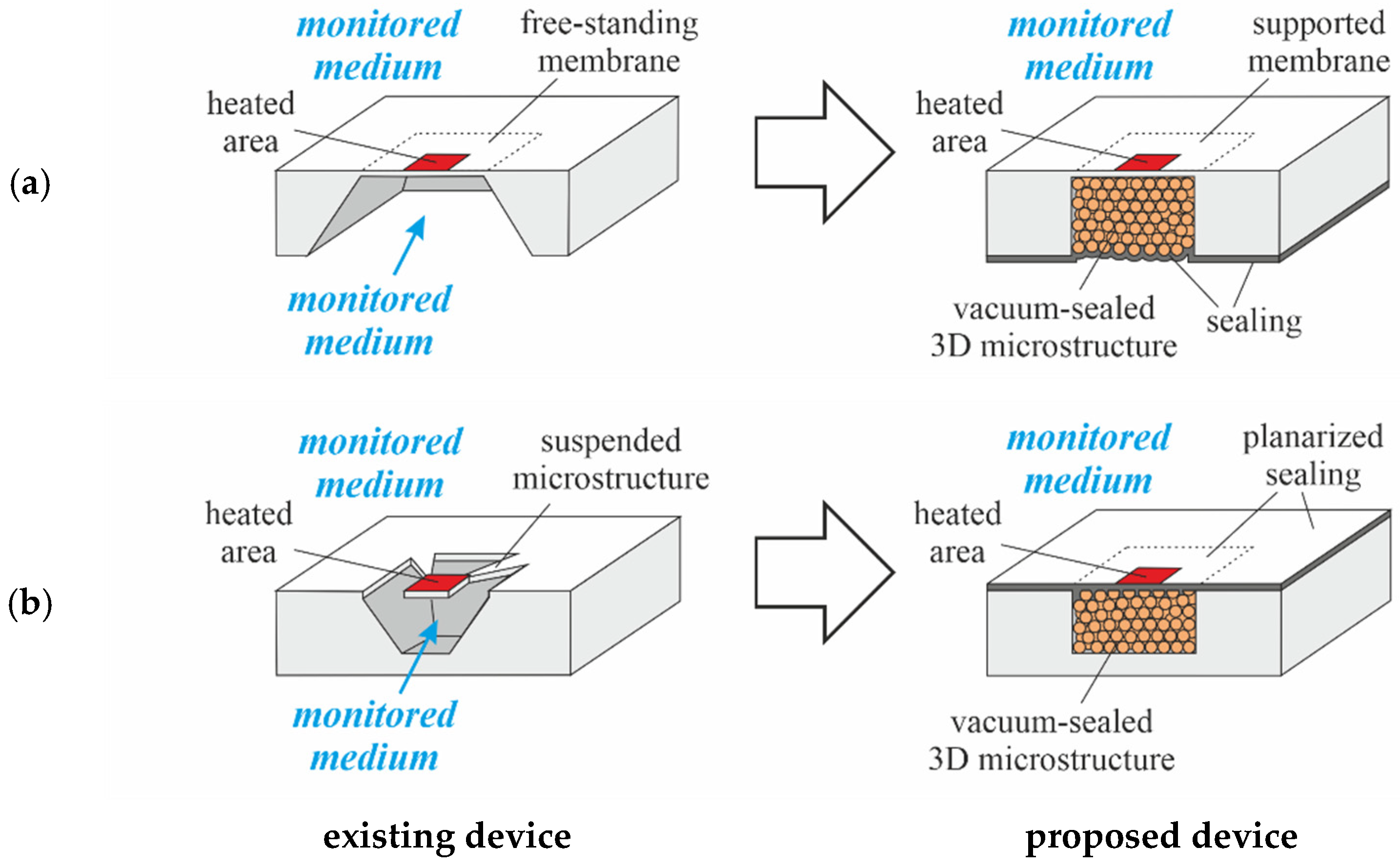 Micromachines 13 01178 g013