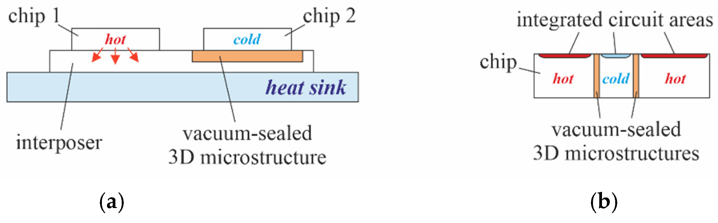 Micromachines 13 01178 g014