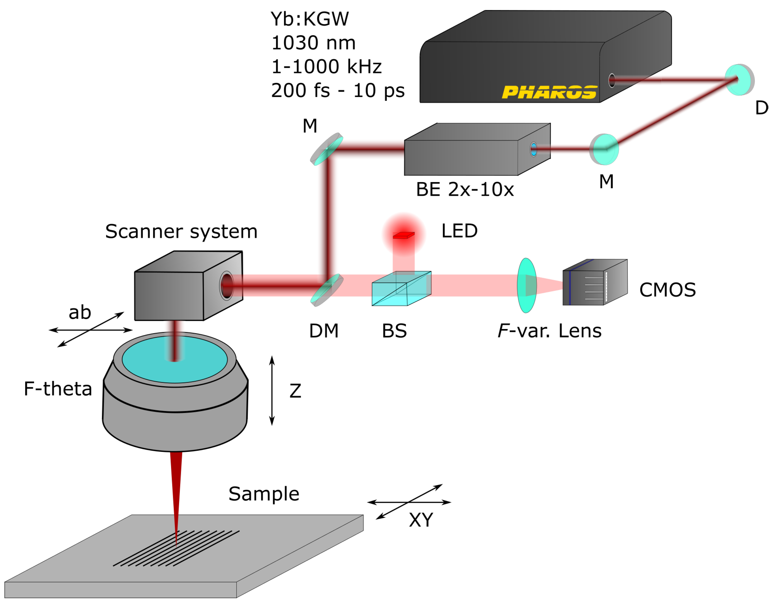 Micromachines 13 01180 g001