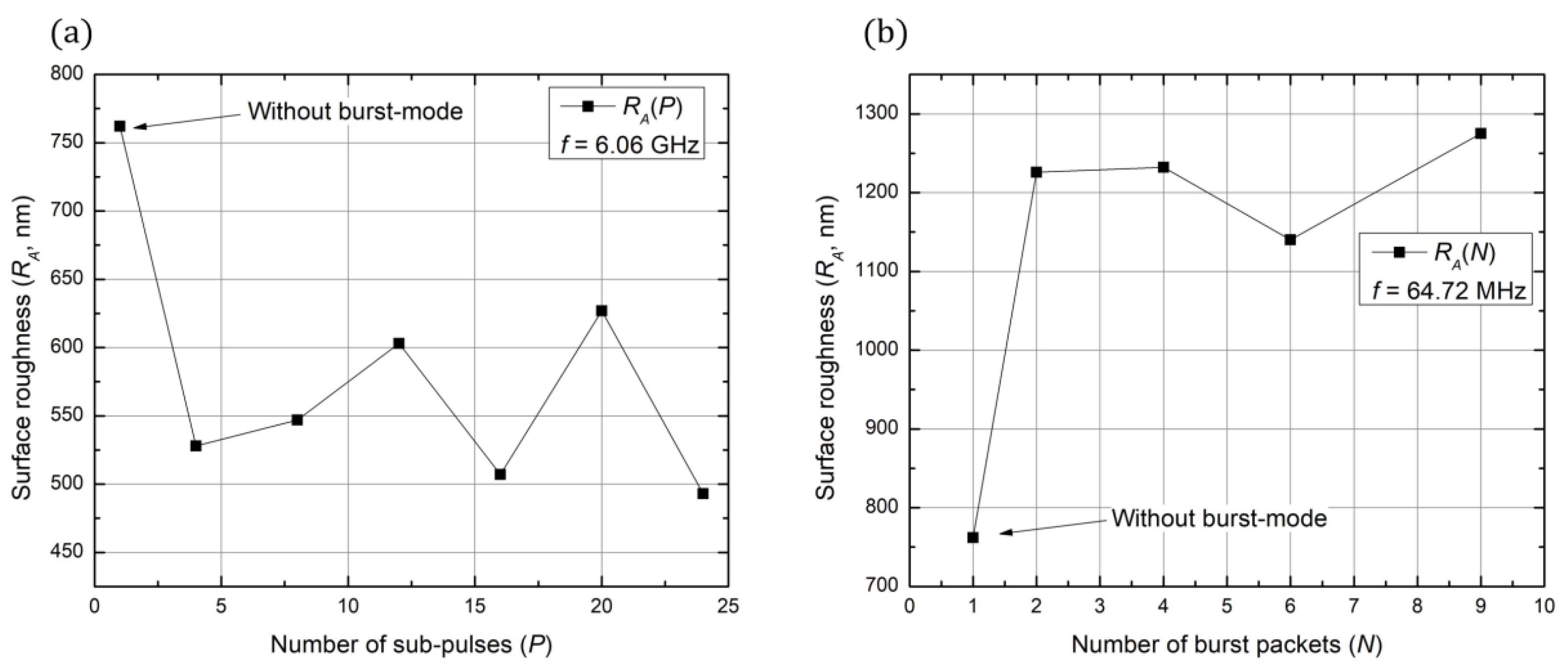 Micromachines 13 01180 g005