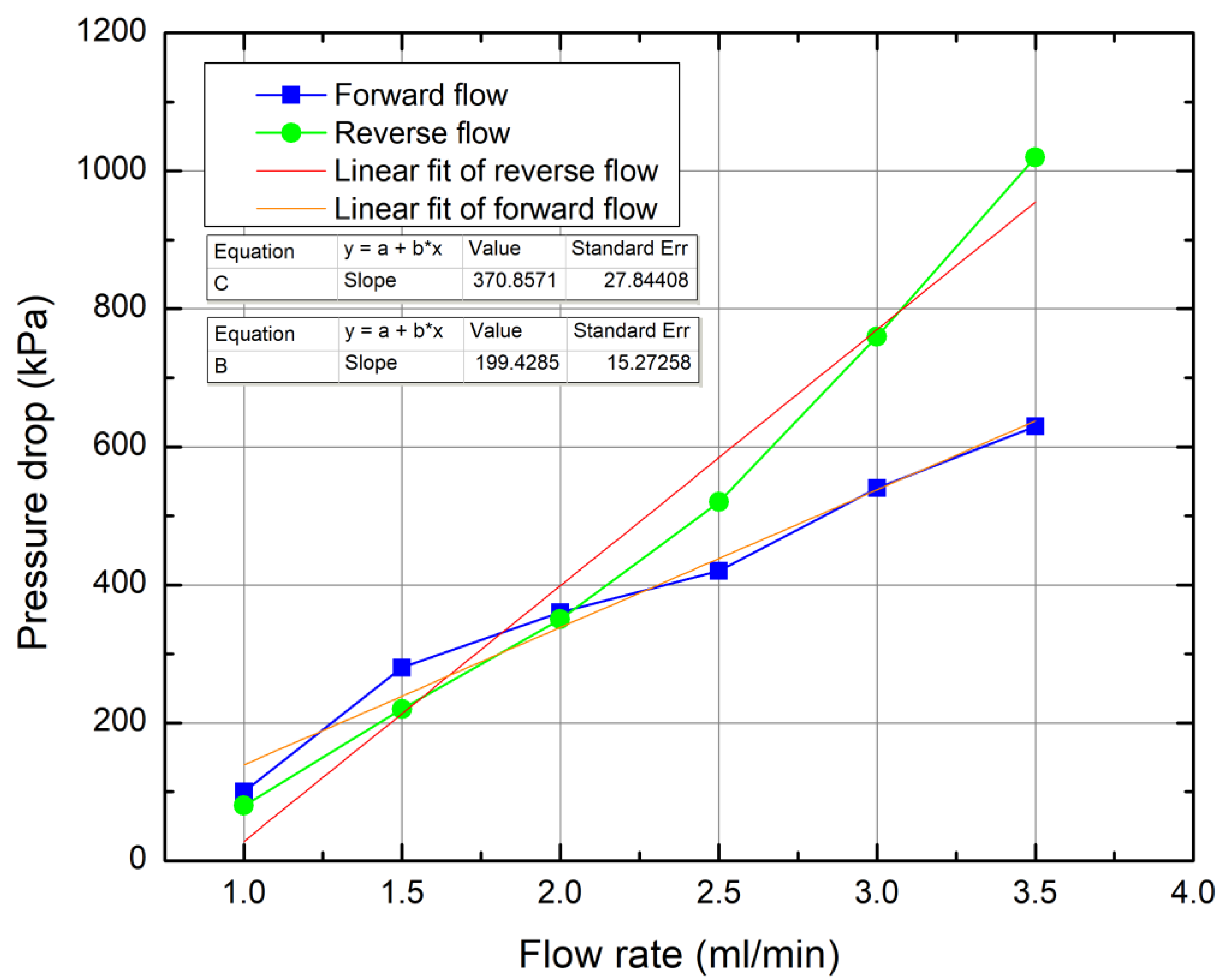 Micromachines 13 01180 g009