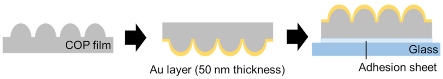 Micromachines 13 01182 g001