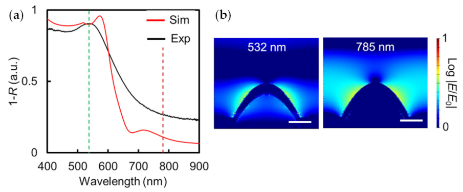 Micromachines 13 01182 g003