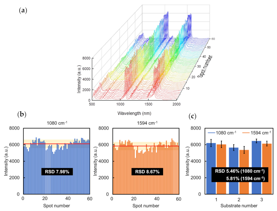 Micromachines 13 01182 g006
