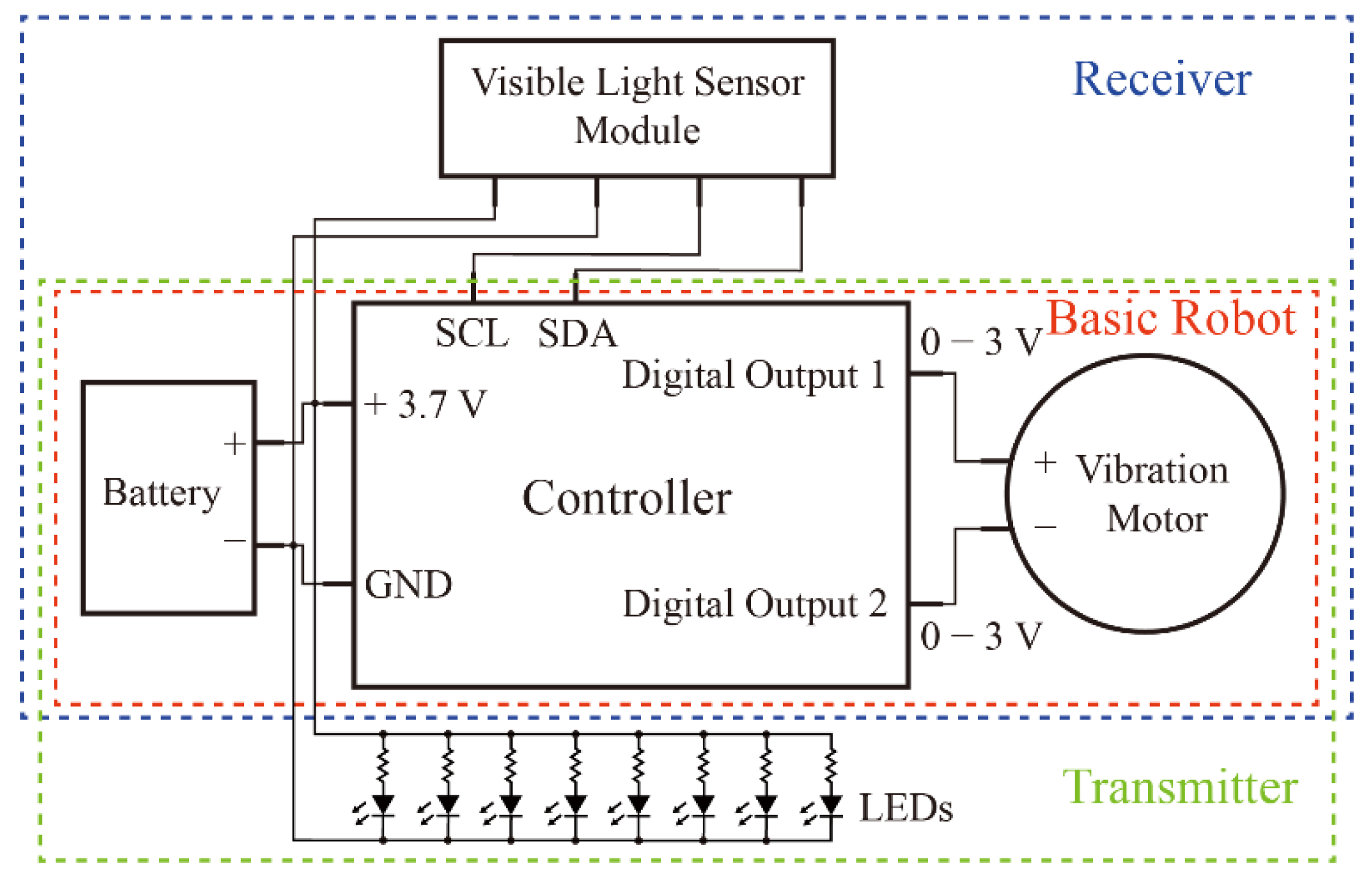 Micromachines 13 01184 g002
