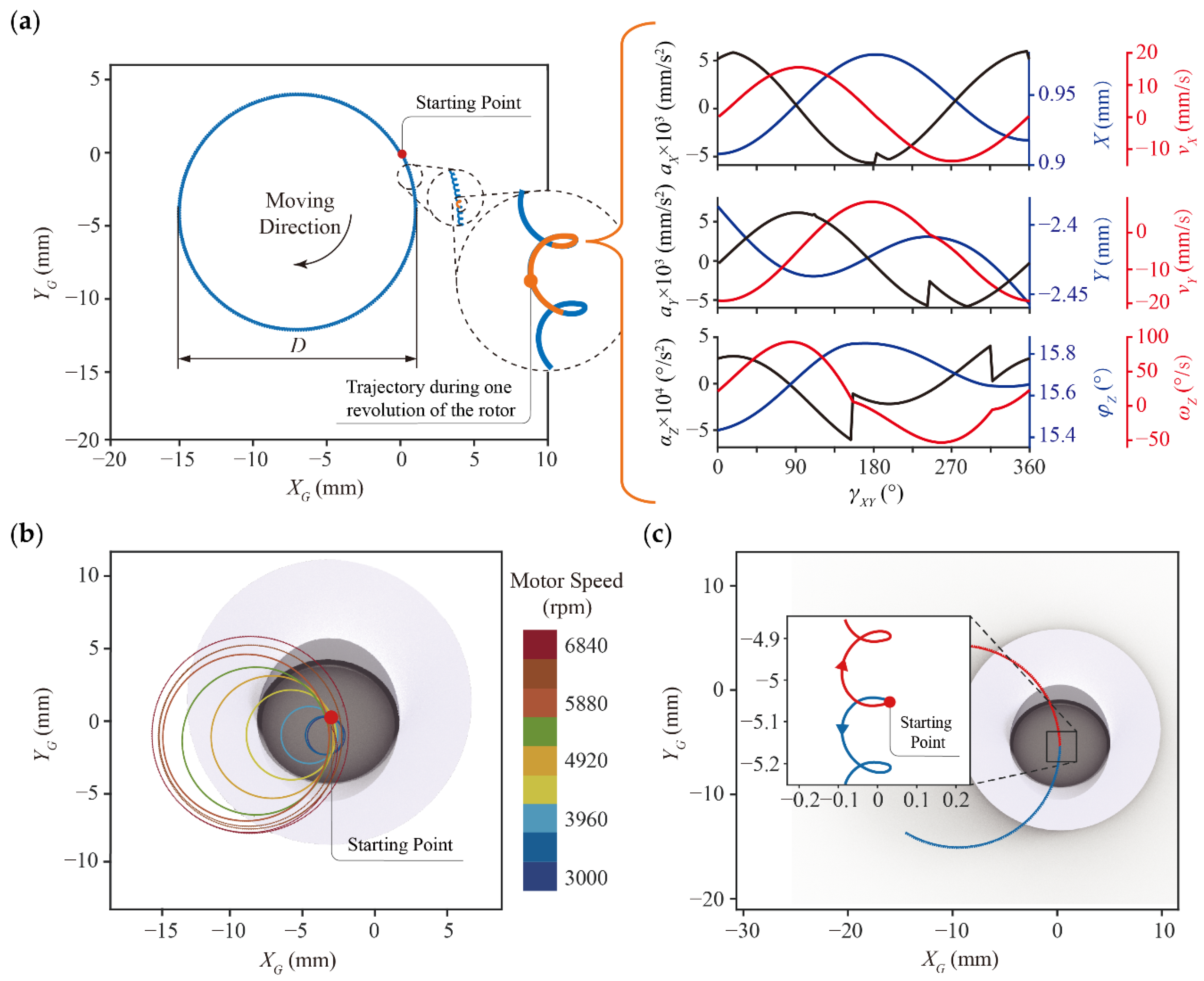 Micromachines 13 01184 g004