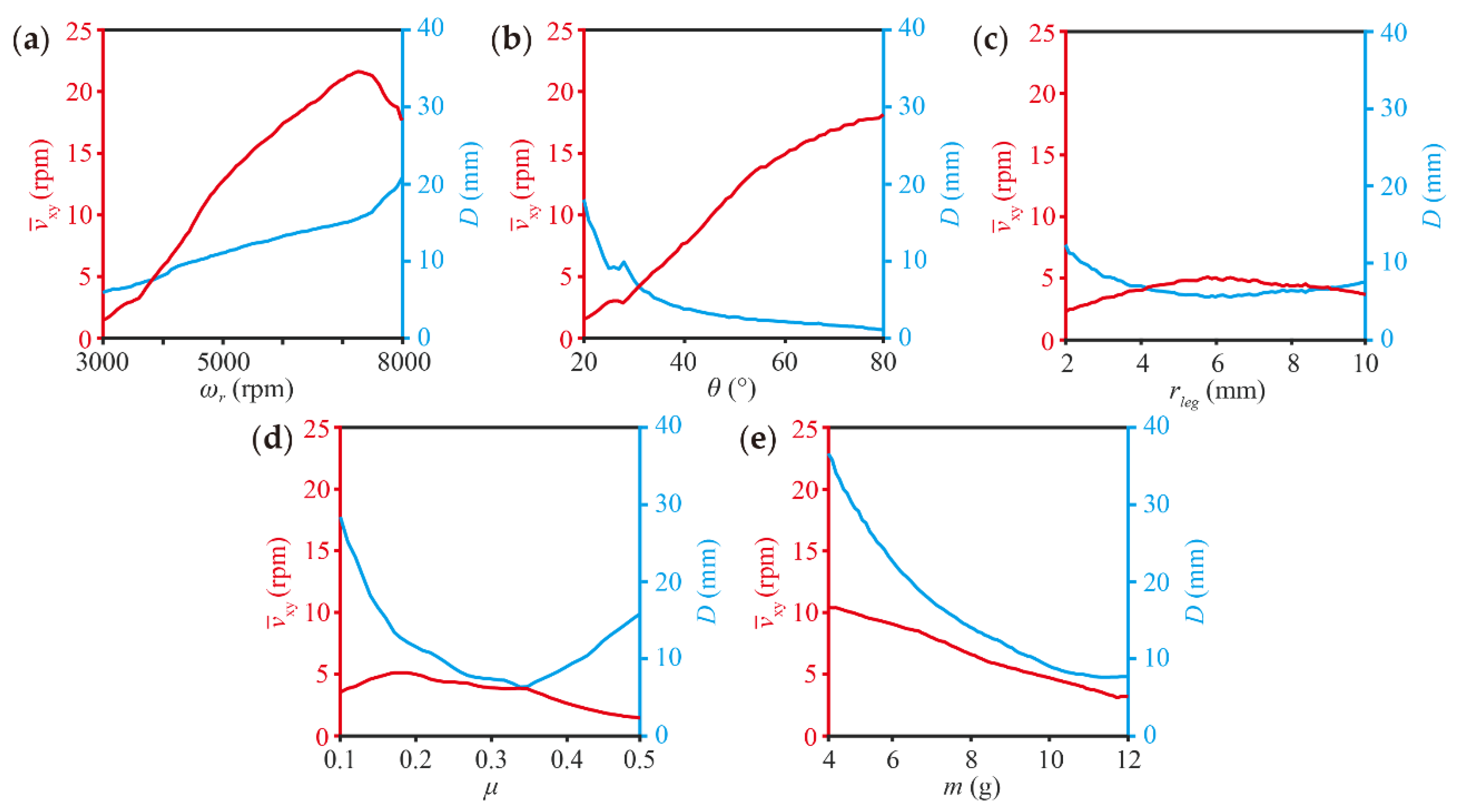 Micromachines 13 01184 g005