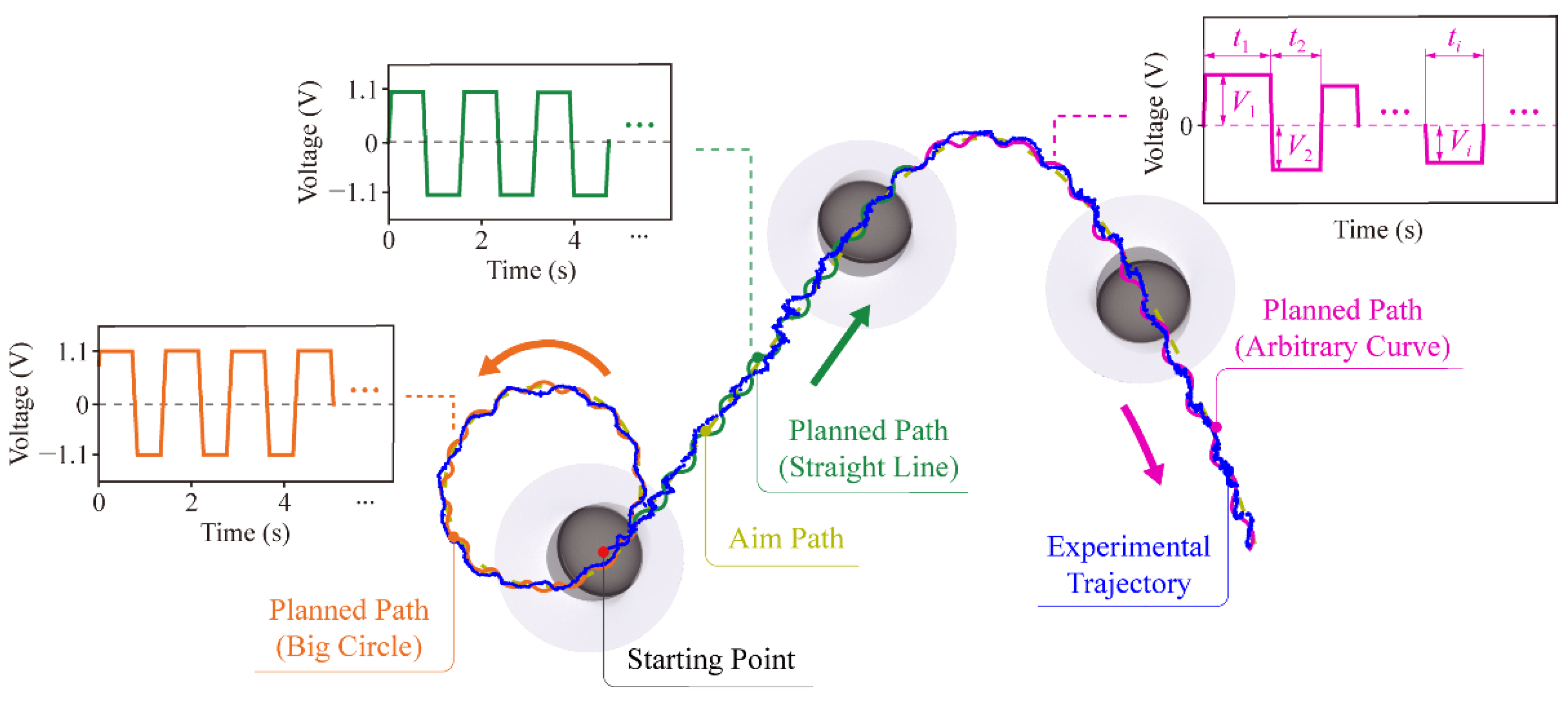 Micromachines 13 01184 g006