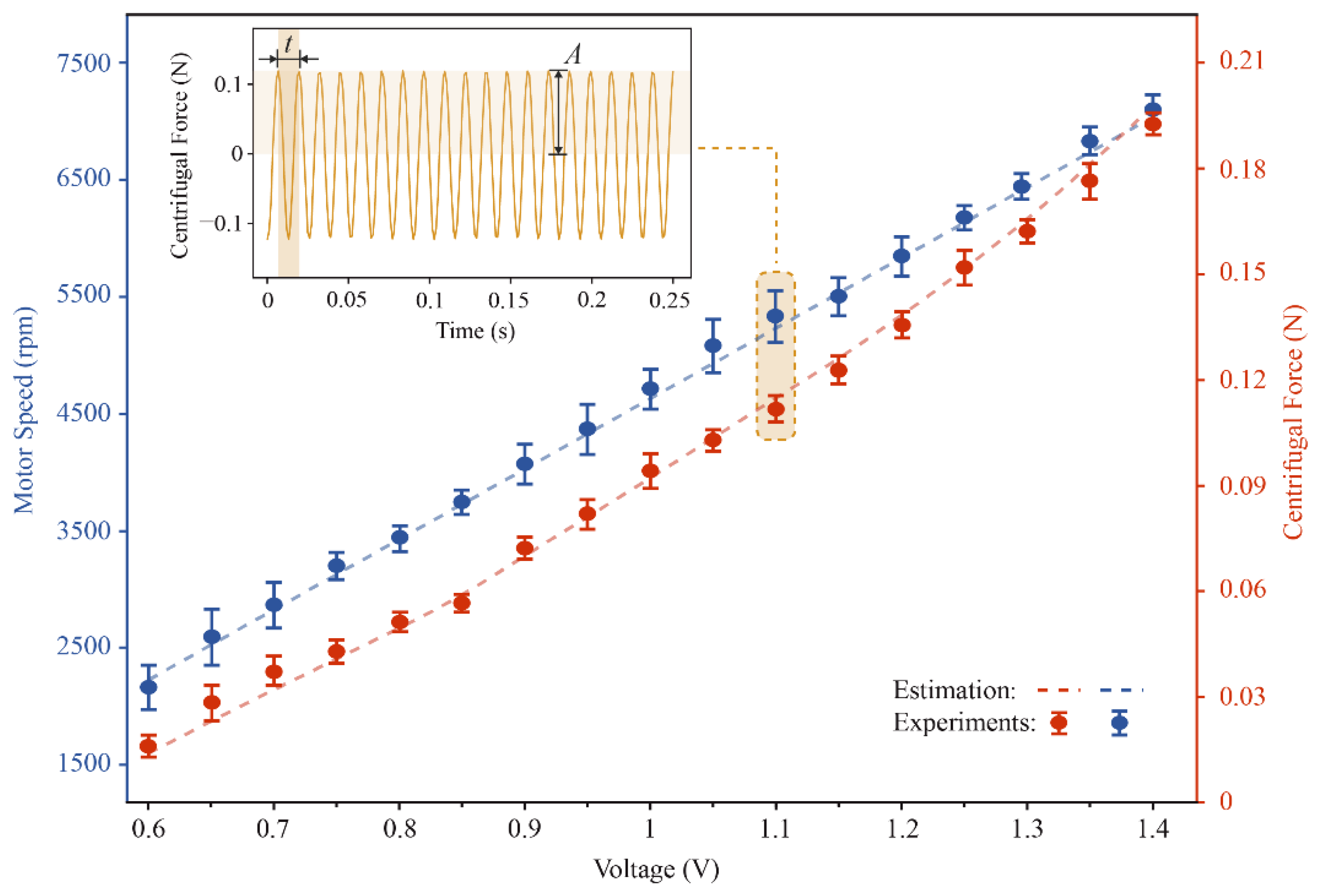 Micromachines 13 01184 g007