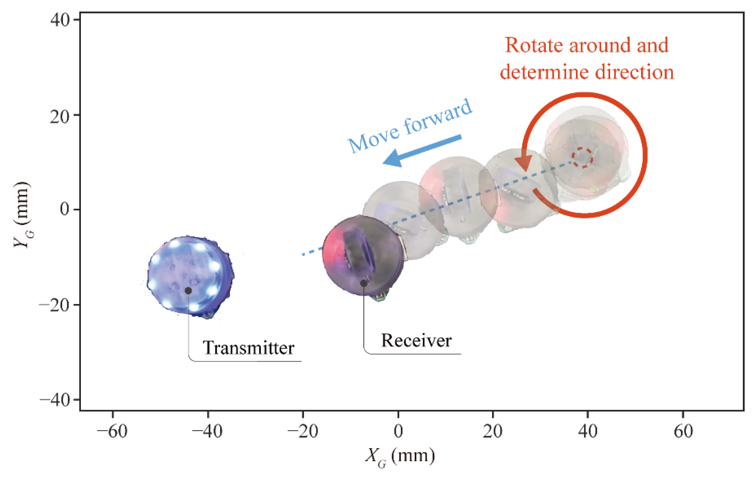 Micromachines 13 01184 g010