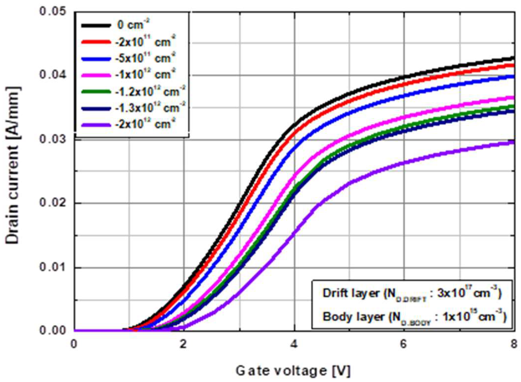 Micromachines 13 01185 g003