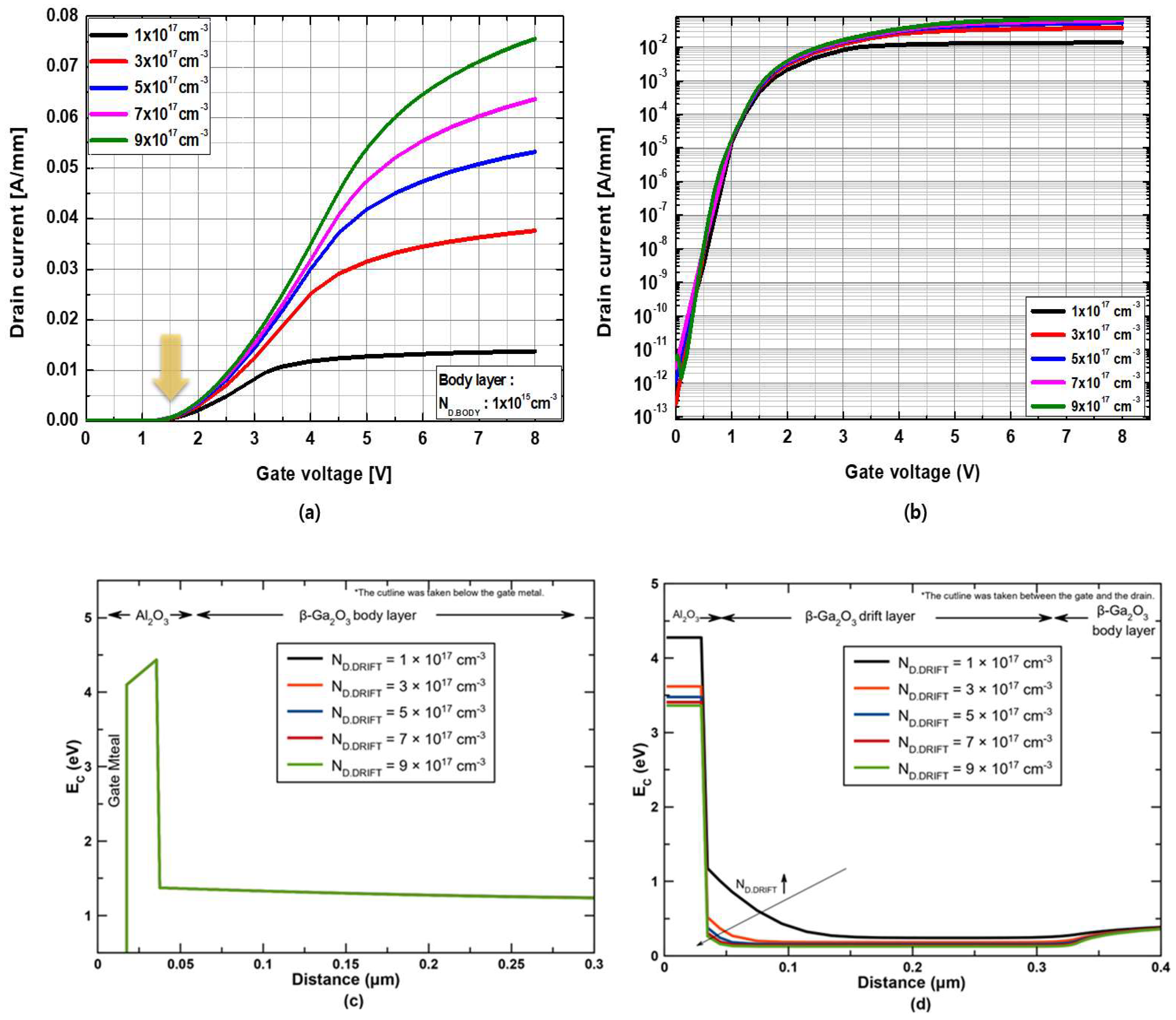 Micromachines 13 01185 g005